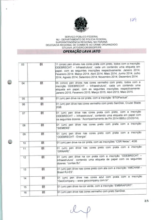 SERVIÇO PÚBLICO FEDERAL
MJ - DEPARTAMENTO DE POLÍCIA FEDERAL
SUPERINTENDÊNCIA REGIONAL NO PARANÁ
DELEGACIA REGIONAL DE COMBATE AO CRIME ORGANIZADO
GT/LAVA JATO/DRCOR/SR/DPF/PR
OPERAÇÃO LAVA JATO
03 01 11 (onze) pen drives nas cores prata com preto, todos com a inscrição
ODEBRECHT - Infraestrutura", cada um contendo uma etiqueta em
papel, com as seguintes inscrições respectivamente: Janeiro 2014;
Fevereiro 2014; Março 2014; Abril 2014; Maio 2014; Junho 2014; Julho
2014, Agosto 2014; Setembro 2014; Novembro 2014; Dezembro 2014.
04 01 05 (cinco) pen drives nas cores vermelho com preto, todos com a
inscrição ODEBRECHT - Infraestrutura", cada um contendo uma
etiqueta em papel, com as seguintes inscrições respectivamente:
Janeiro 2015; Fevereiro 2015; Março 2015; Abril 2015; Maio 2015.
05 01 01 (um) pen drive na cor prata, com a inscrição "BTGPactual"
06
01 (um) pen drive nas cores vermelho com preto SanDisk, Cruzer Blade
2GB.
07
01 (um) pen drive nas cores prata com preto, com a inscrição
ODEBRECHT - Infraestrutura", contendo uma etiqueta em papel com
os seguintes dizeres: "Acompanhamento de PA 2014 BBSJ (23/20/14).
08 01 01 (um) pen drive nas cores preto com prata com a inscrição
"SIEMENS".
09 01 01 (um) pen drive nas cores preto com prata com a inscrição
ODEBRECHT - Energia".
10 01 01 (um) pen drive na cor preta, com as inscrições "CSR Netac", 4GB.
11 01
01 (um) pen drive nas cores preto com prata com a inscrição
'ORNARE11.
12 01
01 (um) pen drive na cor prata com a inscrição "ODEBRECHT -
Infraestrutura", contendo uma etiqueta de papel com os seguintes
dizeres: "contas BJ".
13
01 (um) pen drive nas cores preto com ata com a inscrição "AMCHAfl
Brasil RJ-ES".
14
01 (um) pen drive nas cores azul com prata com a inscrição
"GeoCompany - www.geocompany.com.br".
15 01 01 (um) pen drive na cor verde, com a inscrição "EMBRAPORT
16 01 01 (um) pen drive nas cores vermelho com preto SanDisk
2/5
 