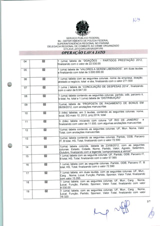 SERVIÇO PÚBLICO FEDERAL
MJ - DEPARTAMENTO DE POLÍCIA FEDERAL
SUPERINTENDÊNCIA REGIONAL NO PARANÁ
DELEGACIA REGIONAL DE COMBATE AO CRIME ORGANIZADO
GT/LAVA JATO/DRCOR/SR/DPF/PR
04 02 1 (uma) tabela de "DOAÇÕES - PARTIDOS PRESTAÇÃO 2012,
finalizando com o valor de 22.530,00
05 02 1 (uma) tabela de "VALORES A SEREM LIBERADOS", em duas laudas
finalizando com total de 3.000.000,00
06 02 1 (uma) tabela com as seguintes colunas: nome da empresa, doação,
atrelado a negócio, total e obs, finalizando com o valor 271.500
07
1 (uma ) tabela de "CONCILIAÇÃO DE DESPESAS 2014", finalizando
com o valor de 6.647,00
08
1 (uma) tabela contendo as seguintes colunas: partido, odb, parceiro it,
b total, hs, total e 1 (uma) tabela de "DISTRIBUIÇÃO"
09 02 1(uma) tabela de "PROPOSTA DE PAGAMENTO DE BONUÍ
06/09/2012, com anotações manuscritas
EM
10 02 3 (três) tabelas, em 3 laudas, contendo as seguintes colunas
local, SG maio 12, 2012, proj 2014, total
11
12
13
14
15
16
17
18
19
02
3 (três) tabela iniciando com coluna "UF RIO DE JANEIRO"
finalizando com valor de 11.550, com algumas anotações manuscritas
1(uma) tabela contendo as seguintes colunas: UF, Mun. Nome, Valor
Total, com anotações manuscritas
1(uma) tabela contendo as seguintes colunas: Partido, ODB, Parceiro
IT, B total, HS, Total, finalizando com o valor 72.590
Kurna) tabela colorida, datada de 23/08/2012, com as seguintes
colunas: Estado, Cidade, Nome, Partido, Valor, Agosto, Setembro,
Outubro, finalizando com a legenda "compromissos a vencer"
. i i ir- n__i-:,Jm i"PD C
1 (uma) tabela com as seguinte colunas: UF, Partido, ODB, Parceiro IT,
B total, HS, Total, finalizando com o valor 57.565
1 (uma) tabela com as seguinte colunas: Partido, ODB, Parceiro IT, B
total, HS, Total, finalizando com o valor 72.590
1 (uma) tabela, em duas laudas, com as seguintes colunas: UF, Mun.,
Carg. , Nome, Local, Função, Partido, Sponsor, Valor Total, finalizando
:om valor 15.095
1 (uma) tabela, com as seguintes colunas: UF, Mun., Carg. , Nome,
Local, Função, Partido, Sponsor, Valor Total, finalizando com valor
4.030,00
1 (uma) tabela, com as seguintes colunas: UF, Mun., Carg. , Nome,
Local, Função, Partido, Sponsor, Valor Total, finalizando com valor
16.320 ■
2/7
 