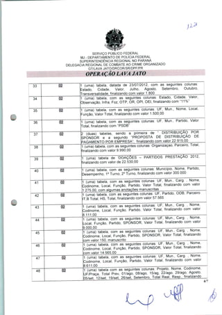 SERVIÇO PÚBLICO FEDERAL
MJ - DEPARTAMENTO DE POLÍCIA FEDERAL
SUPERINTENDÊNCIA REGIONAL NO PARANÁ
DELEGACIA REGIONAL DE COMBATE AO CRIME ORGANIZADO
GT/LAVA JATO/DRCOR/SR/DPF/PR
33 02 1 (uma) tabela, datada de 23/07/2012, com as seguintes colunas:
Estado, Cidade, Valor, Julho, Agosto, Setembro, Outubro,
Transversalidade, finalizando com valor 1.800
34 02 1 (uma) tabela, com as seguintes colunas: Estado, Cidade, Valor,
Observação, Infra, Foz, OTP, OR, OPI, OEI, finalizando com °11%"
35 02 1 (uma) tabela, com as seguintes colunas: UF, Mun., Nome, Local,
Função, Valor Total, finalizando com valor 1.500,00
36
1 (uma) tabela, com as seguintes colunas: UF, Mun., Partido, Valor
Total, finalizando com 'PSDB11
37
2 (duas) tabelas, sendo a primeira de ' DISTRIBUIÇÃO F
SPONSOR e a segundo "PROPOSTA DE DISTRIBUIÇÃO
PAGAMENTO POR EMPRESA", finalizando com valor 22.915,00
DE
38
1 (uma) tabela, com as seguintes colunas: Organização, Parceiro, Total,
Finalizando com valor 9.990,00
39 02 1 (uma) tabela de 'DOAÇÕES - PARTIDOS PRESTAÇÃO 20t
finalizando com valor de 22.530,00
40
1 (uma) tabela, com as seguintes colunas: Município, Nome, Partido,
Desempenho, 1o Turno, 2o Turno, finalizando com valor 300.000
41
1 (uma) tabela, com as seguintes colunas: UF, Mun., Carg. , Nome,
Codinome, Local, Função, Partido, Valor Total, finalizando com valor
1.275,00. com algumas anotações manuscritas
42
1 (uma) tabela, com as seguintes colunas: UF, Partido, ODB, Parceiro
IT,B Total, HS, Total, finalizando com valor 57.565
43 02
1 (uma) tabela, com as seguintes colunas: UF, Mun., Carg. , Nome,
odinome, Local, Função, Partido, Valor Total, finalizando com valor
8.111,00
44 02
1 (uma) tabela, com as seguintes colunas: UF, Mun., Carg. , Nome,
Local, Função, Partido, SPONSOR, Valor Total, finalizando com valor
9.000,00
45 02
1 (uma) tabela, com as seguintes colunas: UF, Mun., Carg. , Nome,
Codinome, Local, Função, Partido, SPONSOR, Valor Total, finalizando
com valor 150, manuscrito
46 02
1 (uma) tabela, com as seguintes colunas: UF, Mun., Carg. , Nome,
Codinome, Local, Função, Partido, SPONSOR, Valor Total, finalizando
com valor 14.565,00
47
UUlll VOIUI I t-^wo,*-"^ .
1 (uma) tabela, com as seguintes colunas: UF, Mun., Carg. , Nome,
Codinome, Local, Função, Partido, Valor Total, finalizando com valor
8.611,00
48
1 (uma) tabela com as seguintes colunas: Projeto, Nome, Codinome,
UF/Praça Total Prev, 01/ago, 08/ago, 15/ag, 22/ago, 29/ago, Agosto,
05/set 12/set 19/set 26/set, Setembro, Total Real, Resp., finalizando
4/7
 
