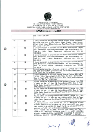 SERVIÇO PUBLICO FEDERAL
MJ - DEPARTAMENTO DE POLÍCIA FEDERAL
SUPERINTENDÊNCIA REGIONAL NO PARANÁ
DELEGACIA REGIONAL DE COMBATE AO CRIME ORGANIZADO
GT/LAVA JATO/DRCOR/SR/DPF/PR
OPERA ÇÃO LA VA JA TO
om o valor 6.500.000
49 02 uma) tabela com as seguintes colunas: Projeto, Nome, Codinome,
F/Praça, Total Prev, 01/ago, 08/ago, 15/ag, 22/ago, 29/ago, Agosto,
5/set, 12/set, 19/set, 26/set, Setembro, Total Real, Resp., finalizando
om o valor 17.350.000
50 tuma) tabela com as seguintes colunas: Nome do Candidato Eleição
010, Beneficiário, Solicitante/Responsável, Data do Pagamento, UF,
/alor R$, CNPJ, Dados, Pagamento, finalizando com valor de
60.000,00 __
51 02 (uma) tabela com as seguintes colunas: Nome do Candidato Eleição
010, Beneficiário, Solicitante/Responsável, Data do Pagamento, UF,
/alor R$, CNPJ, Dados, Pagamento, finalizando com valor de
20.000,00
52 uma) tabela com as seguintes colunas: Nome do Candidato Eleição
010, Beneficiário, Solicitante/Responsável, Data do Pagamento, UF,
Valor R$, CNPJ, Dados, Pagamento, finalizando com "SALDO
00.000,00"
53 02 (três) tabelas coloridas referentes a empresa LEYROZ DE CAXIAS
ND COM E LOG LTDA {primeira coluna) e a empresa PRAIAMAR IND
OM E DISTRIB. LTDA (quarta coluna)
54 (uma) tabela com as seguintes colunas: Relação Eleitoral_2012 JOÃO
FREIRE, TED n° Banco Itaú S.A., UF, Valor R$, Recibo Eleitoral NR.,
Data do Pagto, CNPJ, Dados Bancários, Rec, Oficial, finalizando com
manuscrito "BK - AL" e uma cópia
55 (uma) tabela com as seguintes colunas: Relação Eleitoral_2012, TED
n° Banco Itaú S.A., UF, Valor R$, Recibo Eleitoral NR., Data do Pagto,
NPJ, Dados Bancários, Rec, Oficial, finalizando com manuscrito "BK -
SP/RJ/MG" e uma cópia
56 02 1 (uma) tabela com as seguintes colunas: Relação Eleitoral_2012, TED
n° Banco Itaú S.A., UF, Valor R$, Recibo Eleitoral NR., Data do Pagto,
NPJ, Dados Bancários, Rec, Oficial, finalizando com manuscrito "BK -
3A" e uma cópia
57 1 (uma) tabela com as seguintes colunas: Relação Eleitoral_2012, TED
D Banco Itaú S.A., UF, Valor R$, Recibo Eleitoral NR., Data do Pagto,
NPJ, Dados Bancários, Rec, Oficial, finalizando com manuscrito "BK-
RS" e uma cópia
58 02 1 (um) impresso de e-mail, enviado por LUIZ EDUARDO DA ROCHA
SOARES para BENEDICTO BARBOSA DA SILVA JÚNIOR, com cópia
para HILBERTO M. ALVES DA SILVA FILHO, na data de 29/08/2012,
assinado por "LES" , com anotações manuscritas^
59 1(um) TERMO DE AJUSTE, assinado por CONSTRUÇÕES E
COMÉRCIO CAMARGO CORRÊA (SAULO e JOÃO RICARDO
AULER) CONSTRUTORA NORBERTO ODEBRECHT (BENEDITO
BARBOSA JÚNIOR) CONSTRUTORA ANDRADE GUTIERREZ (
5/7
 