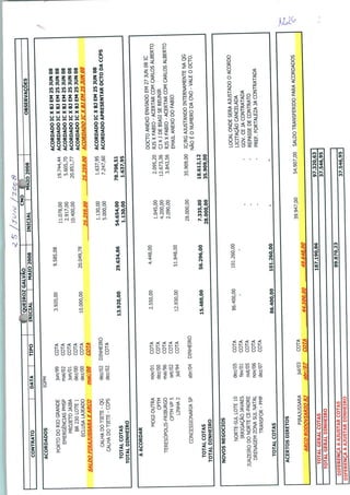 ACORDADOS
PORTODORIOGRANDE
EMERGÊNCIASPMSP
PROJETOJAIBA
BR230LOTE1
ECLUSALAJEADO
SALDOPIRAJUSSARAXARCO
CALHADOTIETÊ-QG
CALHADOTIETÊ-CCPS
TOTALCOTAS
TOTALDINHEIRO
IGPM
jun/99
mai/02
jun/01
dez/00
dez/00
mal/08
dez/02DINHEIRO
dez/02COTA
AACORDAR
MOGI-DUTRA
CPTM
TERESÓPOLIS-FRIBURGO
CPTMVP5
LINHA2
CONCESSIONÁRIASP
TOTALCOTAS
TOTALDINHEIRO
ACERTOSDIRETOS
PIRAJUSSARA
ARCORODOVIÁRIORJ
nov/01
dez/00
mai/96
set/02
jul/94
COTA
COTA
COTA
COTA
COTA
abr/04DINHEIRO
NOVOSNEGÓCIOS
NORTE-SULLOTE10
IRRIGAÇÃOJAVAES
JUAZEIRODONORTECE-PADRE
DRENAGEMZONASULNATAL
TRANSFOR-PMF
TOTALCOTAS
dez/05
fev/01
out/05
nov/06
dez/07
COTA
COTA
COTA
COTA
COTA
jul/03
abr/07
COTA
COTA
3.920,00
10.000,00
9.585,08
20.049,78
13.920,0029.634,86
2.550,00
12.930,00
4.448,00
51.848,00
15.480,0056.296,00
86.400,00101.260,00
86.400,00101.260,00
11.078,00
2.917,00
10.400,00
25.259,00
1.130,00
5.000,00
54.654,00
1.130,00
1.045,00
4.200,00
2.090,00
28.000,00
7.335,00
28.000,00
39.947,00
19.744,44
5.605,70
20.851,77
25.259,00
ACORDADOICXBJEM25JJUN08
ACORDADOICXBJEM25JJUN08
ACORDADOICXBJEM25JUN08
ACORDADOICXBJEM25JUN08
ACORDADOICXBJEM25JUN08
arnonánnTCXBJEM25JUN08
1637,95ACORDADOICXBJEM25JUN08
7.247,60ACORDADOAPRESENTARDCTODACCPS
78.708,51
1.637,95
DOCTOANEXOENVIADOEM27JUN08IC
2.095,20RJSXFÁBIO-ACERTARCOMCARLOSALBERTO
12.673',36GXJDEBIASISEREUNIR
3.843,56RJSXFÁBIO-ACERTARCOMCARLOSALBERTO
EMAILANEXODOFÁBIO
35.909,00
18.612,12
35.909,00
IC/RGAJUSTANDOINTERNAMENTENAQG
NÃOÉONUMERODACNO-VALEODCTO.
LOCALONDESERÁAJUSTADOOACORDO
LICITAÇÃOCANCELADA
GOV.CEJACONTRATADA
REPASSEDECONTRATO
PREF.FORTALEZAJACONTRATADA
54.907,00SALDOTRANSFERIDOPARAACORDADOS
44.500,0049.648,00
TOTALGERALDINHEIRO
.-
DIFERENÇAAAJUSTARCOTAS
DIFERENÇAAAJUSTARDINHEIRO
 