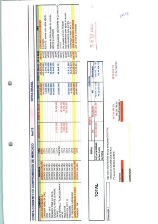 CONTACORRENTEDECOMPROMISSOSDEMERCADOfev/13INFRABRASIL
CONTRATO
ARCORODOVIÁRIORJ
CORREDORVIÁRIOSP(PAC)
CPTM
CPTM-VP-5
DRENAGEMZONASULNATAL
JUAZEIRODONORTECE-PADRE
LINHA2
LIXOSÃOPAULO-CONCESSIONÁRIA
MACAÉ
MOGI-DUTRA
NORTE-SULLOTE10
PIRAJUSSARA
RJTERESOPOUS/FRIBURGO
SALDOPIRAJUSSARAXARCO
TRANSFOR-PMF
EMPRESA
QUEIROZGALVAO
QUEIROZGALVÃO
QUEIROZGALVÃO
QUEIROZGALVÃO
QUEIROZGALVÃO
QUEIROZGALVÃO
QUEIROZGALVÃO
QUEIROZGALVÃO
QUEIROZGALVÃO
QUEIROZGALVÃO
QUEIROZGALVÃO
QUEIROZGALVÃO
QUEIROZGALVÃO
QUEIROZGALVÃO
QUEIROZGALVAO
TIPO
COTA
COTA
COTA
COTA
COTA
COTA
COTA
DINHEIRO
COTA
COTA
COTA
COTA
COTA
_JX>TA
COTA
DEBITO(PO)
12.930.000
59.208.500
2.550.000
86.400.000
DEBITO(Atua!)
71.418.848
86.396.783
6.071.135
132.436.801
CREDITO(PO)
44.500.OOÕ
441.000.000
1.O45.000
2.090.000
39.843.000
50.000.000
28.000.000
39.947.000
4.200.000
25,259-000
28.887.000
CREDITO(Atual)
64.934.204
463.670.802
2.740.270
4.491.606
58.998.086
76.940.539
46.964.751
71.812.680
16.574.925
33.Q3S.71Q
39.572.961
ATABASI
abr/07
jun/12
dez/00
set/02
nov/06
out/05
jul/94
abr/04
abr/07
nov/01
dez/05
jul/03
mai/96
mai/08
dez/07
OBS
CCNNAODEIXOUEXERCER
A.Cumplido
RJSxFG-acertarcomcarlosalberto
repassede50%dosaldodocontrato
~GOV.CEjácontratada_
"ÍC/F^^üsfâ^ofuiternarnentenaQG-valeoDO
doc.enviadoaICem27.06.08
localidentificadoparaajustedoacordo
saldotransferidoparaacordos
CombinaçãoJBiasixKKxCJ_
CCNNÃODEIXOUEXERCER
prefdeFORjácontratada_
TOTAL
TOTAL
COTAEMOBRAS
RESULTADO
OUTROS
DEBITO
PO
RS161.088.500
Atualizado
RS296323.567
CRÉDITO
PO
R$676.771.000
R$28.000.000
Atualizado
R$832.771.783
R$46.964.751
Observação1NãoternosCONTRATOSemqueestejamosOCULTOS
TODOSOSVALORESEMREAIS
(*)obrasDSBRASILNORTE
Empresa:
queirozgalvSo
R$536.448.216
(46.221.785,00)
TodasasEmpresas:x
R$46.964.751
(37.547.066,00)
ACORDADOS
 