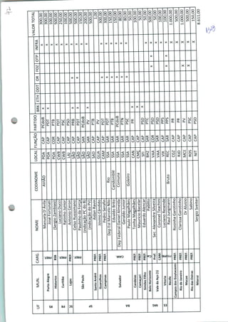 Iv-
VALORTOTAL
300,00
ManuelaD'Avila
JoséFortunati
(SérgioZambiasi)
LucianoDucci
RatinhoJúnior
AntônioCeron
CelsoRussomano
PaulinhodaForça
(indicaçãoPCdoB)200,00
500,00(indicaçãodoPV)
JovinoCândido
PedroSerafin
DepEstMarceloNilo
EdvaldoBrito
150,00
80,00
80,00
50,00
DepFederalDanielAlmeida
GeraldoJúnior
PauloMagalhães
TonhaMagalhães100,00
50,00MaurícioBacela
EduardoAlenca
Sec.AlexandreSilveira
ValedoAço(1)
CoronelTeachin
LucianoResende100,00
1.000,00
500,00
RaulJungmanr
RosinhaGarotinhcCamposdosGoytacaze
ClarissaGarotinho
1.000,00
500,00
SérgioSveite
8.611,00
 
