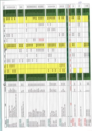 NilsonBonome(PMDB)(PresidentedoPMDBnoABC)-Esgolo
DomzeteBraga(CandiaatoaPrefeito-PT;
 