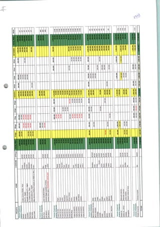 to
NilsonBonome(PMDB){PresidentedoPMDBnoABC)-
TOTAIS
17.350.000I1.400.00013-700-000I1-845.000l875.000I1190.000I8.110.000I1000000I2.8OO.OOOI
 
