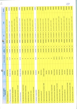 ti*
:iNomedoCandidato
|fEleições2010
27
28
29
30
31
l—
132
t
34
35
36
37
38
39
40
41
42
43
44
45
L
46
U7
48
49
5C
51
t
Partidodo*Trabalhadores-SP
ComiteFinanceiroRJÚnico-PMDB
PauloCésarMelodeSá-DeputadoFederal
Democratas-DiretórioEstadualBA
EduardoHenriqueAcciolyCampo*-Governador
LuizPauloTeixeiraFerreira
CarlosAlbertoRolimZanttini-DeputadoFederal
JoséAníbalPereidePonte»-DeputadoFederal
JorgeMiltonTemer-Senador
AécioNevesdaCunha-Senador
LuizCarlosJorgeHauly-DeputadoFederal
SilasBrasileiro-DeputadoFederal
Democrata*-DiretórioEstadualRJ
ComiteFinanceiroRJÚnicoPT
PartidodoMovimentoDemocraticoBrasileiro-PMDB
PSDB-DiretórioEstadualPR
ComiteFinanceiroRJÚnicoPT
JoséRobertoGomesSantiago-DeputadoFederal
BrunoCavalcantideAraújo-DeputadoFederal
LeurAntôniodeBrittoLomantoJúnior-Dep.Federal
HeraclitodeSouzaFortes-Senador
AntônioDuarteNogueiraJúnior-Dep.Federal
DiretórioEstaduraldoPSDB-MG
ComiteFinanceiroSPEstadualparaGovernadorPSDB
PartidodoMovimentoDemocraticoBrasileiro-PMDB
AgneloSanto»QueirasFilho-Governador
r*
Beneficiário
JoãoPauloCunha
Nervosinho/Diversos
PauloMelo
PauloSouto
EduardoCampos
Nervosinho/Diversos
Champanhe
Champanhe
Champanhe
Champanhe
Champanhe
SilasBrasileiro
Déspota
MarceloSereno
Qtútacio-GatoAngora
BetoRicha
Champanhe
Champanhe
BrunoCavalcanti
LomantoJúnior
HeraclitoFortes
DuarteNogueira
AécioNeves
GeraldoAlckimin
AgneloQueiroz
AgnetoQueiroz
Soudtante/Responsável
GV/BJ
LAA/BJ
BJ
AV
JP
LAA/BJ
BJ
BJ
BJ
BJ
BJ
RB/BJ
BJ
BJ
VL
BJ
BJ
CMF/BJ
CMF/BJ
CMF/BJ
CMF/BJ
BJ
CAP
TF/BJ
TF/BJ
DaUdo
Pagamento
17/*et/2010
17/set/2010
17/s*t/2010
21/set/2010
21/set/2010
21/set/2010
Zl/set/2010
21/set/2010
21/set/2010
21/»et/2010
24/set/2010
24/set/2010
24/set/2010
24/set/2010
24/set/2010
24/set/2010
28feet/2010
28/eet/2010
2fl/Bet/2010
28/set/2010
28/tet/2010
28/set/2010
28/set/2010
28/»et/2010
28/set/2010
28/set/2010
I
vt1
SP
RJ
RJ
BA
PE
SP
SP
SP
SP
SP
PR
MG
RJ
«.
BSB
PR
RJ
SP
PE
BA
PI
SP
MG
SP
BSB
BSB
4*^'"
ValorR.
500.000,00
400.000,00
200.000,00
500.000,00
300.000,00
20.000,00:
450.000,00
300.000,00
100.000,00
CNPJ
50.866.821/0001-83
12.181.923/0001-76
12.176.146/0001-71
15.028.905/0001-47
12.177.175/0001-58
12.198.096/0001-23
12.167.426/0001-13
12.155.894/0001-78
12.168.390/0001-92
120.000,0012.179.474/0001-21
450.000,00
50.000,00
100.000,00
200.000,00
2.000.000,00
200.000,00
30.000,00
50.000,00
100.000,00
20.000,00
100.000,00
50.000,00
2.000.000,00
250.000,00
100.000,00
400.000,00
03.653.474/0001-20
12.189.344/0001-70
29.408.986/0001-15
12.200.171/0001-43
00.676.213/0001-38
81.183.253/000140
12.200.171/000143
12.189.402/0001-65
12.180.050/0001-87
12.181.205/0001-8
12.169.950/0001-23
12.155.797/0001-85
24.059.610/0001-29
12.154.857/000145
00.676.213/0001-38
12.173.040/0001-14
Dados
BancodoBrasil-Ag:3323,OO14.929-2
BancoItau-Ag:0563,C/C:35968-6
BancoItau-Ag:6002,C/C:36326-3
BancoBradesco-Ag:3646-3C/C35.036-2
CaixaEconômicaFederal-Ag:3018,C/O1002-3
BancodoBrasil-Ag:4305-2,O0106.544-0
BancodoBrasil-Ag:3055-4,C/C20.9074
BancodoBrasil-Ag:48534,C/O5829-7
BancodoBrasil-Ag:0392-1,C/C:43.780-8
BancoBradesco-Ag:0465-0C/C:450000*
BancoItau-Ag:01984,C/O53.571-8
BancodoBrasil-Ag:0274-7,C/C:43.9134
BancodoBrasil-Ag:12114,C/C:39.774-1
BancodoBrasil-Ag:0392-1,C/C:43.804-9
BancodoBrasÜ-Ag:3604-8,C/C:151S6
BancodoBrasil-Ag:1244-0,OO45.010-3
BancodoBrasil-Ag:0392-1,C/C:43.80W
BancoItau■Ag:7890,C/O03322-8
BancodoBrasil-Ag:3258-1,OO22.452-9
BancodoBrasil-Ag:3459-2,OO17.405-X
CaixaEconômicaFederal-Ag:0855,C/C:4343-9
BancodoBrasil-Ag:0028-0,C/O74.676-2
CaixaEconômicaFederal-Ag:0035,OO1456-5
BancodoBrasil-Ag:0018-3,C/C85.0454
BancodoBrasil-Ag:3604-8,OC1515-6
CaixaEconômicaFederal-Ag:0647,OC8004
Pagamento
400.000,00
320.000,00
160.000,00
400.000,00
''1
240.000,00
16.000,00
360.000,00
240.000,00
80.000,00
96.000,00
360.000,00
40.000,00
80.000,00
160.000,00
1.600.000,00
160.000,00
24.000,00
40.000,00
80.000,00
16.000,00
80.000,00
40.000,00
1.600.000,00
200.000,00
80.000,00
320.000,00
 