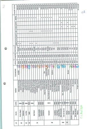 Ô
UF
a.
MUN.
PortoAlegre
Histórico
Curitiba
Lajes
SãoPaulo
SantoAndré
Guarulhos
Campinas
Salvador
Candeias
Camaçari
SimõesFilho
BeloHorizonte
ValedoAço(1)
Vitoria
Recife
CamposdosGoytacaze
Macae
RiodasOstras
Niterói
CARG.
cc
CL
BSB
cc
CL
PREF.
cc
O.
PREF.
PREF.
PREF.
<
PREF.
PREF.
PREF.
Pref.
CAM.
cê
a.
PREF.
PREF.
PREF.
NOME
ManuelaD'Avila
JoséFortunati
(SérgioZambiasi]
LucianoDucci
RatinhoJúnior
AntônioCeron
CelsoRussomano
PaulinhodaForça
(indicaçãoPCdoB)
(indicaçãodoPV)
AidanRavin
JovinoCândido
PedroSerafin
DepEstMarceloNilo
EdvaldoBrito
DepFederalDanielAlmeida
GeraldoJúnior
PauloMagalhães
TonhaMagalhães
MaurícioBacelar
EduardoAlencar
Pablito
Sec.AlexandreSilveira
CoronelTeachin
LucianoResende
RaulJungmann
RosinhaGarotinho
DrAluizio
Sabino
SérgioSveite
CODINOME
Rio
Candomblé
Comuna
—
Goleiro
Bruto
Tf
LOCAL
POA
POA
POA
CWB
CWB
LAJ
SAO
SAO
SÃO
SAO
SAD
GUA
CAM
SSA
SSA
SSA
SSA
SSA
CAN
CMÇ
SFI
BHZ
VAA
VAA
VIX
REC
CGZ
MCE
ROS
NIT
FUNÇÃO
CAP
CAP
COR
CAP
CAP
CAP
CAP
CAP
SAR
SAR
CAP
CAP
CAP
SAR
SAR
SAR
SAR
SAR
CAP
CAP
CAP
SAR
COR
SAR
CAP
SAR
CAP
CAP
CAP
CAP
PARTIDO
PCdoB
PDT
PTB
PDT
PSC
PSD
PRB
PDT
PCdoB
PV
PTB
PV
PDT
PDT
PTB
PCdoB
PTN
PSC
PR
PSD
PTC
PSD
PSD
PPS
PPS
PR
PV
PSC
PSD
BRKETHODTORFOZOTPINFRA
ALORTOTAL
"30050"
300,00
100,00
500,00
250,00
100,00
500,00
500,00
150,00
200,00
500,00
1,00
300,00
300,00
150,00
150,00
80,00
80,00
50,00
100,00
100,00
1.000,00
1.000,00
500,00
150,00
8.111,00
 