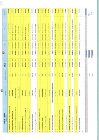 NomedoCandidato
Eleições2010
Solicitanle/Reíponaavel
BancodoBrasil-Ag:1686-1,C/C:179.179-6PartidodoMov.Dem.Brás.-PMDB-DiretórioiloPara
BancodoBrasil-Ag:2916-5,C/C:3(15.(132-7
DiretórioEstadualdoPTMatoGrossodoSul
BancodoBrasil-Ag:6H()5,C/C:38441PauloPereiradaSilvaPartidoDemocráticoTrabalhista-RegionalSãoPaulo
BancoItau-Ag:0477,C/C:92.321-3Lui»PauloCorrêadaRocha
BamodoBrasil-Ag:3528-9,C/C:17.6S7-7ComitêFinanceiroRSÚnico-PT
Banesles-Ag:1(16,OC:18603134PartidodaSocialDemocraciaBrasileira-PSDB-ES
BancodoBrasil-Ag:34KM,OC:17.921-3JutahvMagalhãesJúnior-DeputadoFederal
29/«et/2010MT100.000,0012.189.840/0001-23BancoddBrasilAg:3325-1,C/C31.801-3
01/out/2010MS
AnteroPaesdeBarcosNeto-Senador
50.000,0012.235.334/0001-23BancodoBrasU-Ag.4211-11,OC:7444-6LuizHenriqueMandettaDemocratasRegionalMatoGrossodoSul
BancodoBrasil-Ac:2809-6,C/C:12.356-0
PartidoTrabalhistadoBrasil-RegionalSioPaulo
BancoBradesco-Ag:2959-9C/C:(108495-6
CiroTizianiMoura-Senador
BancodoBrasi!-Ag:2809-6,C/C:23.977-1
ComitêFinanceiroSPÚnicoPRP
500.000,0054.956.495/0001-56BancodoBrasil■Ag:3324-3,C/C:23.488-5
PartidoComunistadoBrasil
50.000,0056.275.696/0001-13CaixaEconômicaFederal-Ag:4129,C/C:737-1GabrielChalitattransiWilsonMartin*Piaui)66PSBContaEleitoralPartidária2010
BancoBradesco-Ag:3646-3C/C:35.036-2
Democratas-DiretórioEstadualBA
BancoBradesco-Ao:3571-8OC93.800-9ArthurdeOliveiraMaiadaSilva-Dep.Federal
BancodoBrasil-Ag:3378-2,OC:21.049-8ArthurVirgílio
OrlandoTolentino
ArthurVirgíliodoCarmoRibeiroNeto-Senador
09.057.216/0001-94BancodoBrasil-Ag:0007-8,OC:31.353-X01/out/2010PE
01/out/2010PA
01/out/2Q10MS
Democratas-DiretórioRegionalPE
83.369.082/0001-73BancodoBrasil-Ag:1686-1,OC179.179-6JaderBarbalho
AndréPuccinelli
PartidodoMov.Dem.Brás.-PMDB-DireloriodoPara
500.000,0012.167.550/0001-89CaixaEconômicaFederal■Ac:1568,OC:00002010072AndréPuccinelli-Governador
73jComitêFinanceiroSPNacionalPn
74LuizPauloTeixeiraFerreira
1.500.000,0012.181.907/0001-83BandoBrasil-Ag:018-3,OC:85.050-0
28/out.2010SP300.000,0012.1%096/0001-23BancodoBrasil-Ag:4305-2,C/C:106.544-ü
 