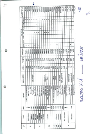 PabloMendesRibeiro
JarbasVasconcelosFilho
14.735,00
 