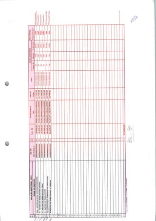 RELAÇÃOELEITORAL2012
NOMEDOPARTIDO
TEDNR°
bconAus.a.
JFValorRS
ReciboEleitoral
NR,
Datado
Pagto
DADOSBANCÁRIOS
BancoNr.Agcncta
REC.OFICIAL
n.i!Entregue?
PSDB•PARTIDODASOCIALDEMOCRACIABRASILEIRA39949930200009915.000,00P4503.38490.BA.00000217/08/1233.794.488/0001-25SDBEstadualBA
PT-PARTIDODOSTRABALHADORES(Geovwú)19962809900006315.000,00P1303.38490.BA.00000421/08/1213.477.302/0001-05
PT-PARTIDODOSTRABALHADORES(Vânia)199628099000050M15.000,00P1303.38490.BA.00000621/08/1213.477.302/0001-05
ABALHADORES19962809900007650.000,00P1303.38490.BA.00000321/08/1213.477.302/0001-05
001
001
001
22002-7NAO
295722002-7NAO
295722002-7
30190-6
NAO
Sim
TEstadualBA
TEstadualBA
PTEstadualBA
'SDMunicipalSimo
PTMunicipalCamaç
(COHTTEFINANCP/PREFEITOPSDSIMÕESFILHO)19962809900024125.000,00C5506.39136.BA.00000122/08/1216.461.880/0001-33
03.559.153/0001-61
237
104
3547
1051
ARTIDODOSTRABALHADORESDECAMAÇARI19962809900023350.000,00P1304.34134.BA.0OO00122/08/12
170.000,00
Conlacontábil:4301040205eCC:11110í»l-VPdeRI&DS
612
 