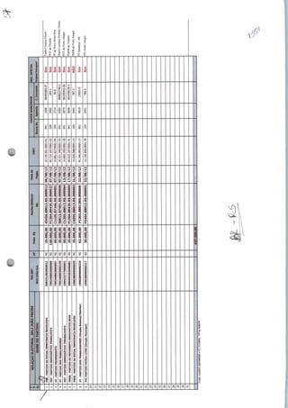 E
1
?
1
4
5
6
7
8
f)
10
11
1?
11
14
1S
16
17
18
19
7(1
71
7?
74
?^
?fi
77
?fl
?q
RELAÇÃOELEITORAL_2012JOÃOFREIRE
P9B-PARTIDODASOCIALDEMOCRACIABRASILEIRA
PDT-PARTIDODEMOCRÁTICOTRABALHISTA
PP-PARTIDOPROGRESSISTA
PT-PARTIDODOSTRABALHADORES
PDT-PARTIDODEMOCRÁTICOTGRABALHISTA
PMDB-PARTIDODOMOVIMENTODEMOCRÁTICOBRÁS
PSDB-PARTIDODASOCIALDEMOCRACIABRASILEIRA
PT-PARTIDODOSTRABALHADORES(DireçãoEstadual/Dlrtrttal)
PPiPARTIDOPÁTRIALIVRE(DiraçioMunicipal)
TEDNRO
BCOTTÁUS.A.
599231382000022
799240803000089
799240803000097
799240803000105
199415777000051
399499302000081
199628099000035
199628099000225
199628099000217
UF
RS
RS
RS
RS
RS
RS
RS
RS
RS
ValorR$
25.000,00
150.000,00
50.000,00
30.000,00
50.000,00
25.000,00
25.000,00
62.500,00
20.000,00
437.500.00
ReciboEleitoral
45456.88013.R5.000012
P1204.89435.RS.00O027
C1105.87246.RS.000001
00013.87491.RS.000006
C1205.88013.RS.000064
P1504.89435.RS.000005
C4505.88013.RS.000002
P1303.88013RS.000006
P5404.88013.RS.000001
Datado
Pagto
06/08/12
07/08/12
07/08/12
07/08/12
13/08/12
17/08/12
21/08/12
22/08/12
22/08/12
CNPJ
16.145.051-0001-41
03.719.167/0001-03
15.861.627/0001-04
16.321.340/0001-54
15.860.355/0001-28
04.922187/0001-31
15.928.588/0001-15
91.340.083/0001-13
15.150.595/0001-39
DA
BancoNr.
041
104
104
041
041
041
104
001
104
DOSBANCA
Agencia
1009
3402
3714
0283
0073
0949
0441
0010
0441
RIOS
CCorrente
06454560.07
164-1
56-0
060833740-2
06155443-06
061438230-2
787-3
23522-9
736-5
RECOFICIAL
Sim
Sim
Sim
Sim
Sim
Sim
NAO
Sim
Sim
TasilaCrusiU5Direto
PDTdeTriunfo
PPdeNovaSantaRita
HeitorLermenPrefeitoDireto
PDTdePortoAlegre
PMDBdeTriunfo
PSDBdePortoAlegre
PTEstadual-RS
PPLPortoAlegre
Contacontábil:43010402)5eCC11110001-VPdeRI*DS
 