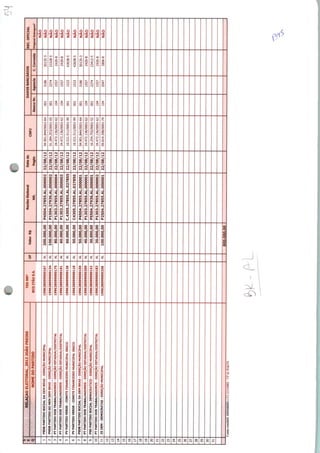 E
Q
1
i
i
4
5
6
/
8
y
ii)
n
u
u
14
1!>
lb
1/
18
iy
m
a
n
a
24
2b
2b
2/
28
29
30
31
RELAÇÃOELEITORAL2012JOÃOFREIRE
NOMEDOPARTIDO
PSDBPARTIDOSOCIALDADEMBRA5-DIREÇÃOMUNICIPAL
PMDBPARTIDODOMOVDEMBRÁS-DIREÇÃOMUNICIPAL
PTPARTIDODOSTRABALHADORES-DIREÇÃOESTADUA/DISTRITAL
PTPARTIDODOSTRABALHADORES-DIREÇÃOESTADUA/DISTRITAL
PVPARTIDOVERDE-COMITÊFINANCEIROMUNICIPALÚNICO
PVPARTIDOVERDE-COMITÊFINANCEIROMUNICIPALÚNICO
PSDBPARTIDOSOCIALDADEMBRÁS-DIREÇÃOMUNICIPAL
PTPARTIDODO5TRABALHADORES-DIREÇÃOESTADUA/DISTRITAL
PSDPARTIDOSOCIALDEMOCRÁTICO-DIREÇÃOMUNICIPAL
PTPARTIDODOSTRABALHADORES-DIREÇÃOESTADUA/DISTRITAL
25DEM-DEMOCRATAS-DIREÇÃOMUNICIPAL
Contacontábil4301040205eCOIIUOOOI.VPdeRI&DS
TEDNR°
BCOITAUS.A.
199628099000167
199628099000134
199628099000175
199628099000191
199628099000126
199628099000118
199628099000159
199628099000209
199628099000142
199628099000183
199628099000258
UF
AL
AL
AL
AL
AL
AL
AL
AL
AL
AL
AL
ValorR$
200.000,00
100.000,00
80.000,00
60.000,00
60.000,00
50.000,00
50.000,00
40.000,00
30.000,00
30.000,00
100.000,00
800.000.00
ReciboEleitoral
NR.
P4504.27855.AL.000002
P1504.27936.AL.000002
P1303.27855.AL.0O0OO4
P1303.27855.AL.000003
C.4305.27855.AL.027855
C4305.27855.AL.027856
P4504.27855.AL.0O0001
P1303.27855.AL.000001
P5504.27936.AL.0OOO01
P1303.27855.AL.000002
P2504.27855.AL.000001
Datado
Pagto
22/08/12
22/08/12
22/08/12
22/08/12
22/08/12
22/08/12
22/08/12
22/08/12
22/08/12
22/08/12
22/08/12
cnp:
04.901.844/0001-64
01.284.253/0001-05
24.472.136/0001-62
24.472.136/0001-62
16.521.511/0001-99
16.521.511/0001-99
04.901.84-4/0001-64
24.472.136/0001-62
16.254.755/0001-52
24.472.136/0001-62
09.814.398/0001-74
DADOSBANCAMOS
BancoNr.
001
001
104
104
001
001
001
104
001
104
104
Agenda
3186
2274
1557
1557
1523
1523
3186
1557
2274
1557
2047
C.Corrente
30135-3
23328-5
2420-8
2420-8
42638-5
42638-5
30135-3
2420-8
23412-5
2420S
2806-8
REC.OFICIAL
OriginalEntregue?
NAO
NÃO
NÃO
NÃO
NÃO
NÃO
NÃO
NAO
NÃO
NAO
NÃO
NÃO
 
