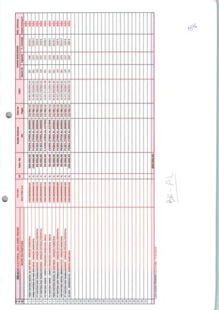 >
E
Q
l
2
3
4
5
6
7
8
9
10
11
12
13
14
15
16
17
18
19
20
21
22
23
24
25
26
27
28
29
30
31
RELAÇÃOELEITORAL2012JOÃOFREIRE
NOMEDOPARTIDO
PSDBPARTIDOSOCIALDADEMBRÁS-OIREÇÃOMUNICIPAL
PMDBPARTIDODOMOVDEMBRÁS-DIREÇÃOMUNICIPAL
PTPARTIDODOSTRABALHADORES■DIREÇÃOESTADUA/DISTRITAL
PTPARTIDODOSTRABALHADORES-DIREÇÃOESTADUA/DISTRITAL
PVPARTIDOVERDE-COMITÊFINANCEIROMUNICIPALÚNICO
PVPARTIDOVERDE-COMITÊFINANCEIROMUNICIPALÚNICO
PSDBPARTIDOSOCIALDADEMBRÁS-DIREÇÃOMUNICIPAL
PTPARTIDODOSTRABALHADORES-DIREÇÃOESTADUA/DISTRITAL
PSDPARTIDOSOCIALDEMOCRÁTICO-DIREÇÃOMUNICIPAL
PTPARTIDODOSTRABALHADORES-DIREÇÃOESTADUA/DISTRITAL
25DEM-DEMOCRATAS-DIREÇÃOMUNICIPAL
TEDNRO
BCOITAUS.A.
199628099C00167
199628099000134
199628099000175
199628099000191
199628099000126
199628099000118
199628099000159
199628099000209
199628099000142
199628099000183
199628099000258
UF
AL
AL
AL
AL
AL
AL
AL
AL
AL
AL
AL
ValorR$
200.000,00
100.000,00
80.000,00
60,000,00
60.000,00
50.000,00
50.000,00
40.000,00
30.000,00
30.000,00
100.000,00
800.000,00
ReciboEleitoral
NR.
P4504.27855.AL.000002
P1504.27936.AL.000002
P1303.278S5.AL.000004
P1303.27855.AL.000003
C.43O5.27855.AL.O27855
C4305.27855.AL.027856
P4504.27855.AL.000001
rP1303.27855.AL.000001
P5504.27936.AL.000001
P1303.27855.AL.000002
P2504.27855.AL.000001
Datado
Pagta
2?.'ZT,:r.
22/08/12
22/08/12
22/08/:2
22/08/12
22/08/12
22/08/12
22/08/12j
22/08/12
22/08/12
22/08/12
CNP3
:':./■
01.284.253/0001-05
24.472.136/0001-62
24.472.36/0001-62
16.521.511/0001-99
16.521.511/0001-99
04.901.844/0001-64
24.472.136/0001-62
16.254.755/0001-52
::-•>;.>3t:jj.-(v-
09.814.398/0001-74
DADOSBANCÁRIOS
BancoNr.
001
104
104
001
001
001
104
001
104
104
Agenda
3186
2V,
1557
1557
1523
1523
3186
1557
:2^4
1557
2047
C.Corrente
30135-3
23328-5
2420-8
42638-5
42638-5
30135-3
2420-8
23412-5
2420-8
2806-8
RECOFICIAL
OriginalEntregue?
"
NAO
NAO
NAO
NÃO
NÃO
NAO
NAO
NAO
Contacontábil:4301D4020SeCC:l1110001-VFdeRI&DS
 