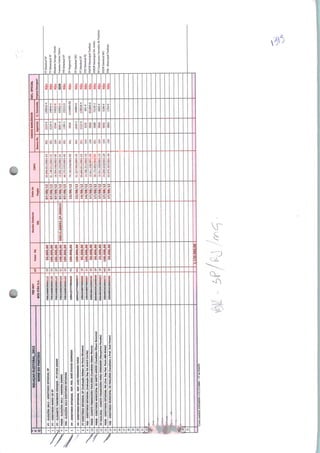 1
Á
i
•v
q
1
2
4
S
6
7
6
9
10
11
17
n
14
Ifi
17
IR
20
71
i
RELAÇÃOELETTORAL_2O12
NOMEDOPARTIDO
PT-ELEIÇÕES2012-DIRETÓRIOESTADUALSP
PT-DIRETÓRIOHUNICDESP
PT-EUSABETETONOBOHNSIRAQUE-PT-STGOAHORE
PMDB-ELEIÇÕES2012-VANESSADARMO
PPS-ELEIÇÕES2012DIRETÓRIOESTADUAL
PP-DIRETÓRIOESTADUALDEP.FED.JOSÉOTÁVIOGERMADO
PP-DIRETÓRIOESTADUALDEP.LUIZFERNANDOFARIA
PTDIRETÓRIOESTADUALSP(IndicaçãoEdilsondaPaulaOüvidra)
PSD-DIRETÓRIOESTADUAL(IndicaçãoDepEitAndréCorria)
PMDB-COMITÊFINANCEIROPAUUNIA(CandidatoEdtomMoura)
PMDB•DIRETÓRIOMUNICIPALDESANTOANDRÉ(CandidatoNllaonBonoma)
PPPAUUNIA-COMITÊFINANCEIROPARAVEREADOR(MarqulnhoFlordla)
PSDB-DIRETÓRIOESTADUALMG(Ind.D*pFad.PauloABI-Alekel)
PSB-DIRETÓRIOMUNICIPALDEPAUUNIA(CandidatoaPref.3o*4Pavan]
r*
ir—
ãt'
Conlacontábil:43010M205eCCM110001-VPdeRI4DS
T1DHR»
bcorrÁus.a.
799240803000113
799240803000139|
799240803000147]
799240803000162
199415777000069
1994157770000077
199434897000065
199434897000057
599528443000045
3994993002000040
3994993002000057
399499302000073
399499302000065
SP
çp
RS
SP
RJ
SP
SP
SP
■111
M
50.000,00
100.000,00
100.000,00
100.000,00
100.000,00
100.000,00
95.000,00
100.000,00
50.000,00
50.000,00
25.000,00
100.000,00
50.000,00
HedboEleitoral
NR.
Datado
Pagjto
07/08/12
07/08/12
07/08/12
07/08/12
13/08/12
13/08/12
14/08/12
14/08/12
17/08/12
17/08/12
17/08/12
17/08/12
17/08/12
CNPJ
50.865.821/0001-63
01.149.5Il/0O0i-32
16.004.506/0001-09
56.272.537/O001-65
74.703.034/0001-89
01.327.965/0001-55
S0.fi56.8Zl/0001-83
14.705.221/0001-70
15.911.228/OT^
S8.172.693/0(i-tü
15.911.520/001(1-23
24.059.610/0001-29
03.975.287/0001-49
DADOSBANCAMOS
BancoNr.
001
001
104
001
041
001
001
104
104
001
104
104
104
Agenda
3323-5
3321-3
0344
1199-1
0839
1629-2
3323-5
3225
0860
5686
0860
093S
0860
GComnto
130016-4
24844-4
5452S-6
63952-1
23213-0
6154859-06
44994-6
130016-4
691-9
001804-0
72135-2
1850-4
3196-6
1754-0
RECOFICIAL
Orlftnallntnguc?
Não
Não
Não
SIM
Não
Não
Não
Não
Nao
Nao
Não
Nao
Não
Não
PTEstadualSP
PTMunicipal5P
lisabeleSiraqueDireto
VanessaDannoDireto
PSEstadualSP
PRegionalRS
PPEstadualMG
PTEstadualSP
PSDEstadualRJ
PPComitêparaVereadordeFaulinia
PSDBEstadualMG
PSB-MunicipalPaulinia
Q-
 