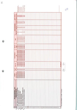 56
s
E
Q
-1
■i
.3
M
5
6
'
B
9
10
11
U
13
14
15
16
1/
18
19
4J
21
22
2j
24
2b
2b
2/
^tí
2y
jü
ji
RELAÇÃOELEITORAL2012
NOMEDOPARTIDO
PSDB-PARTIDODASOCIALDEMOCRACIABRASILEIRA
PT-PARTIDODOSTRABALHADORES(Gtwmí)
PT-PARTIDODOSTRABALHADORES(Vtnte}
PT-PARTIDODOSTRABALHADORES
PSD(COMITÊFINAHCP/PREFEITOPSDSIMÕESFILHO)
PTPARTIDODOSTRABALHADORESDECAMAÇARI
1—1
TEONRo
BconAusjt.
399499302000099
199628099000068
199628099000050
199628099000076
199628099000241
199628099000233
UF
BA
BA
BA
BA
6A
BA
ValorR$
15.000,00
15.000,00
15.000,00
50.000,00
25.000,00
50.000,00
170.000.00
RaclboEleitoral
NR,
P4503.38490.BA.000002
P1303.38490.BA.000004
P1303.38490.BA.000006
P1303.38490.BA.000003
C5506.39136.BA.000001
P1304.34134.BA.000001
Datado
Pagbi
17/08/12
21/08/12
21/08/12
21/08/12
22/08/12
22/08/12
CNPJ
33.794.488/0001-25
13.477.302/0001-05
13.477.302/0001-05
13.477.302/0001-05
16.461.880/0001-33
03.559.153/0001-61
Lonl»contábil:43U10M2U51CCJU10001■VPd«RI&DS
DADOSBANCÁRIOS
BancoNr.
001
001
001
001
237
104
Agencia
3458
2957
2957
2957
3547
1051
C.Corrente
20105-7
22002-7
22002-7
22002-7
30190-6
2669-2
REC.OFICIAL
OrifmalEHtragtm}
Sim
NAO
NAO
NAO
Sim
Sim
PSDBEstadualBA
PTEstadualBA
PTEstadualBA
PTEstadualBA
PSDMunicipalSimo
PTMunicipalCamaç
 