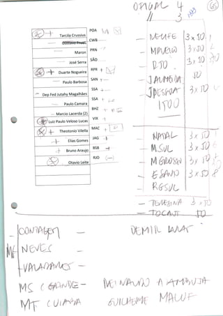 Tarcila Crussius
p0A
Maron
José Serra
Duarte Nogueira
Paulo Barbosa
Dep Fed Jutahy Magalhães
Paulo Câmara
Mareio Lacerda (2)
Luiz Paulo Veloso Lucas
TheotonioVilella
Elias Gomes
Bruno Araújo
Otávio Leite
c
A
1MJJ
 