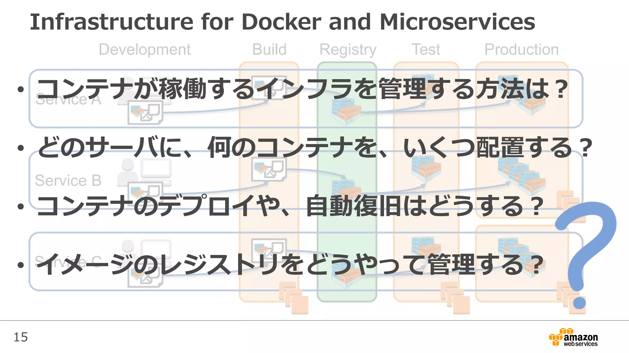 15
Infrastructure for Docker and Microservices
Build Test ProductionDevelopment Registry
Service A
Service B
Service C
• コンテナが稼働するインフラを管理する方法は？
• どのサーバに、何のコンテナを、いくつ配置する？
• コンテナのデプロイや、自動復旧はどうする？
• イメージのレジストリをどうやって管理する？
 