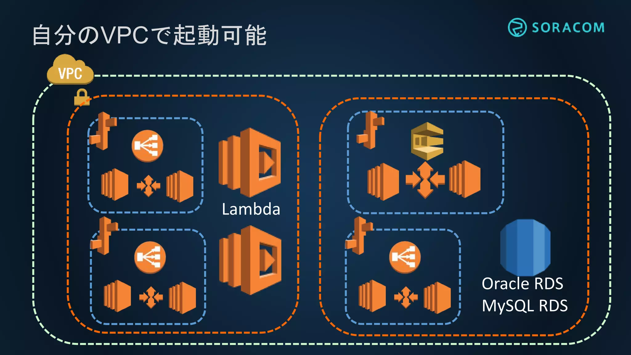 自分のVPCで起動可能
Oracle RDS
MySQL RDS
Lambda
 