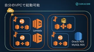 自分のVPCで起動可能
Oracle RDS
MySQL RDS
Lambda
 