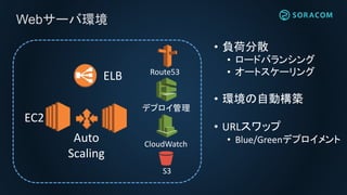 Webサーバ環境
ELB
EC2
Auto
Scaling
• 負荷分散
• ロードバランシング
• オートスケーリング
• 環境の自動構築
• URLスワップ
• Blue/GreenデプロイメントCloudWatch
デプロイ管理
Route53
S3
 