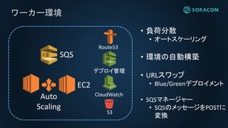 ワーカー環境
• 負荷分散
• オートスケーリング
• 環境の自動構築
• URLスワップ
• Blue/Greenデプロイメント
• SQSマネージャー
• SQSのメッセージをPOSTに
変換
CloudWatch
デプロイ管理
Route53
S3
SQS
Auto
Scaling
EC2
 