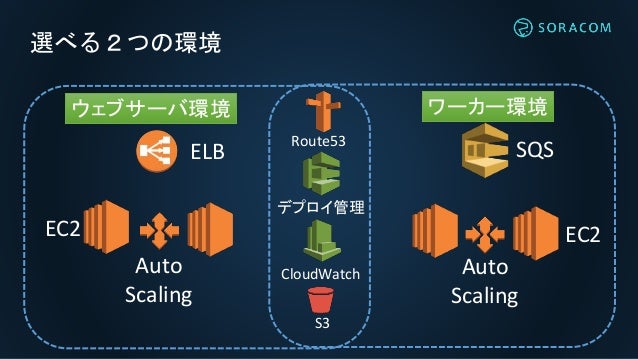 Aws Elastic Beanstalkとaws Lambdaのご紹介