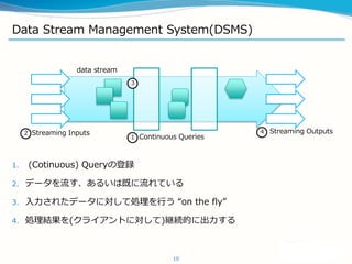 1. (Cotinuous) Queryεh
2. ǩ`뤤ϼȤƤ
3. 줿ǩ`ˌƄIФ on the fly
4. IY(饤Ȥˌ)@AĤ˳
Data Stream Management System(DSMS)
10
Continuous Queries
Streaming Inputs Streaming Outputs
data stream
1
3
42
 