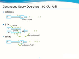 Continuous Query Operators: ץ
? selection
? join
? count
13
a
S1 a a a a
f
pass or drop
?
S1
b d
c a d b a
insert
S2
b d g f e
probe
9S1 10 9 8 7
update (to 10)
b a
f
generate result
b
 