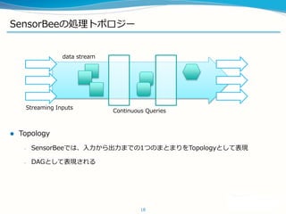 SensorBee΄Iȥݥ`
? Topology
C SensorBeeǤϡޤǤ1ĤΤޤȤޤTopologyȤƱF
C DAGȤƱF
18
Continuous Queries
Streaming Inputs
data stream
 