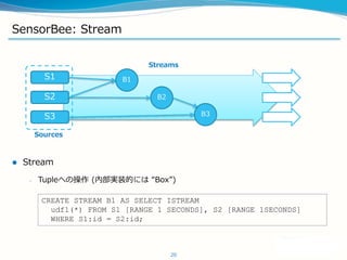 SensorBee: Stream
? Stream
C Tupleؤβ (ڲgװĤˤ Box)
20
Streams
Sources
S1
S2
S3
CREATE STREAM B1 AS SELECT ISTREAM
udf1(*) FROM S1 [RANGE 1 SECONDS], S2 [RANGE 1SECONDS]
WHERE S1:id = S2:id;
B1
B3
B2
 