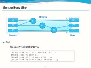 SensorBee: Sink
? Sink
C Topologyγx
21
Streams
Sources
S1
S2
S3
B1
B3
B2
Sinks
D1
D2
D3
CREATE SINK D1 TYPE fluentd WITH ...;
INSERT INTO D1 FROM B1;
CREATE SINK D2 TYPE mqtt WITH ...;
CREATE SINK D3 TYPE user_sink WITH ...;
 