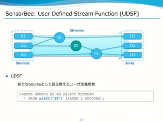 SensorBee: User Defined Stream Function (UDSF)
? UDSF
C ¤SourceȤ褨`xv
22
Streams
Sources
S1
S2
S3
B1
B3
B2
Sinks
D1
D2
D3
CREATE SOURCE B2 AS SELECT RSTREAM
* FROM udsf1(S2) [RANGE 1 SECONDS];
 