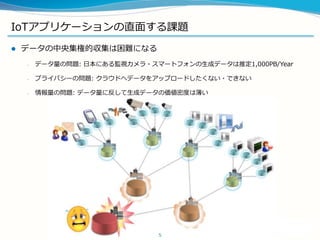 ? ǩ`뼯صąyˤʤ
C ǩ`Ά}: ձˤOҕ?ީ`ȥեɥǩ`ƶ1,000PB/Year
C ץ饤Х`Ά}: 饦ɤإǩ`򥢥åץ`ɤʤ?Ǥʤ
C Ά}: ǩ`˷ɥǩ`΁ܶȤϱ
5
IoTץꥱ`ֱ椹n}
 