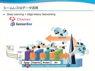 ? Deep Learning + Edge-Heavy Networking
C Chainer
C SensorBee
7
`쥹ʥǩ`
 