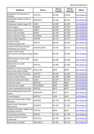 http://www.comparacion.cl
Producto Marca
Precio
Normal
Precio
Internet
Enlace
Endulzante de Sucralosa en
Tabletas
TOTTUS $2.899 $2.899 Ver Producto
Endulzante Líquido en Base a
Sucralosa
ENDOLCE $2.949 $2.949 Ver Producto
Endulzante Líquido Sugar Off DAILY $1.699 $1.699 Ver Producto
Cero K Agave CERO K $2.599 $2.599 Ver Producto
Azúcar Light Stevia IANSA $2.449 $2.449 Ver Producto
Azúcar Flor Escogida IANSA $1.299 $1.299 Ver Producto
Azúcar Rubia de Caña ECOVIDA $2.999 $2.999 Ver Producto
Azúcar Rubia Orgánica NATIVE $3.119 $3.119 Ver Producto
Leche En Polvo
Semidescremada Soft
SVELTY $4.629 $4.629 Ver Producto
Leche en Polvo Descremada
Instantánea sin Lactosa
LONCOLECHE $5.459 $5.459 Ver Producto
Leche en Polvo Semi
Descremada Instantánea Etapa
1+
NIDO $9.469 $9.469 Ver Producto
Nido Protectus Crece Light
Descremada
NIDO $4.969 $4.969 Ver Producto
Saborizante de Leche
Fortificado
TOTTUS $1.990 $1.990 Ver Producto
Alimento en Polvo Instantáneo
para Leche sabor Frutilla
COLA CAO $689 $689 Ver Producto
Saborizante Sabor Chocolate TOTTUS $1.839 $1.839 Ver Producto
Leche en Polvo Entera COLUN $2.989 $2.989 Ver Producto
Crema de Leche para Batir Surlat $2.519 $2.519 Ver Producto
Crema de Leche NESTLE $839 $839 Ver Producto
Leche De Coco Light THAI PRIDE $999 $999 Ver Producto
Leche Condensada Azucarada NESTLE $879 $879 Ver Producto
Avena Instantánea Fresas 0%
Azúcar
GRANVITA $219 $219 Ver Producto
Cereal Integral NESTLE $359 $359 Ver Producto
Barra de Cereal sabor Chewy
Manzana
QUAKER $1.039 $1.039 Ver Producto
Barra Chewy Chocolate y
Malvaviscos
QUAKER $1.489 $1.489 Ver Producto
CEREAL NATURAL ARROZ 100
GRAMOS TOTTUS
TOTTUS $699 $699 Ver Producto
Cereal Natural de Maíz NATUR $1.799 $1.799 Ver Producto
Cereals y Fruits Granola
Tradicional
SELECTA $1.699 $1.699 Ver Producto
Quínoa Pop Confitada INACASUR $1.939 $1.939 Ver Producto
 