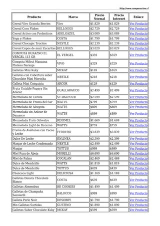 http://www.comparacion.cl
Producto Marca
Precio
Normal
Precio
Internet
Enlace
Cereal Vivo Granola Berries Vivo $1.829 $1.829 Ver Producto
Cereal Corn Flakes KELLOGGS $2.729 $2.729 Ver Producto
Cereal Activo con Probioticos ADELGAZUL $3.089 $3.089 Ver Producto
Yogu y Flakes COSTA $1.799 $1.799 Ver Producto
Cereal Chocapic Trocitos NESTLE $2.239 $2.239 Ver Producto
Cereal Copos de maíz Zucaritas KELLOGGS $3.029 $3.029 Ver Producto
COMPOTA DURAZNO EL
VERGEL 113 GR
EL VERGEL $359 $359 Ver Producto
Compota Mifrut Manzana
Platano Naranja
VIVO $329 $329 Ver Producto
Galletas Mini Kuky MCKAY $169 $169 Ver Producto
Galletas con Cobertura sabor
Chocolate Mini Morocha
NESTLE $218 $218 Ver Producto
Galleta Mini Conquista ARCOR $129 $129 Ver Producto
Fruta Untable Papaya Sin
Azúcar
GUALLARAUCO $2.499 $2.499 Ver Producto
Mermelada de Cereza ST.DALFOUR $2.599 $2.599 Ver Producto
Mermelada de Frutos del Sur WATTS $799 $799 Ver Producto
Mermelada de Alcayota WATTS $809 $809 Ver Producto
Mermelada sin Azúcar de
Damasco
WATTS $899 $899 Ver Producto
Mermelada Fruto Silvestre REGIMEL $1.669 $1.669 Ver Producto
Mermelada Light de Durazno WATTS $759 $759 Ver Producto
Crema de Avellanas con Cacao
y Leche
FERRERO $3.839 $3.839 Ver Producto
Dulce De Leche ENLINEA $2.399 $2.399 Ver Producto
Manjar de Leche Condensada NESTLE $2.499 $2.499 Ver Producto
Manjar TOTTUS $999 $999 Ver Producto
Miel Pura de Abeja MORELLI $6.690 $6.690 Ver Producto
Miel de Palma COCALAN $2.469 $2.469 Ver Producto
Dulce de Membrillo WATTS $1.819 $1.819 Ver Producto
Dulce de Membrillo TOTTUS $439 $439 Ver Producto
Chancaca Light DELICIOSA $1.169 $1.169 Ver Producto
Galletas Donuts Chocolate
Blanco
COSTA $639 $639 Ver Producto
Galletas Almendras BE COOKIES $1.499 $1.499 Ver Producto
Galletas de Champaña
Savoiardi
BALOCCO $999 $999 Ver Producto
Galleta Perle Noir DESOBRY $1.790 $1.790 Ver Producto
Mix Galletas Surtidas GUSTINO $1.890 $1.890 Ver Producto
Galletas Sabor Chocolate Kuky MCKAY $599 $599 Ver Producto
 