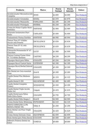 http://www.comparacion.cl
Producto Marca
Precio
Normal
Precio
Internet
Enlace
Acondicionador Reconstrucción
Completa
DOVE $3.089 $3.089 Ver Producto
Acondicionador Ceramidas SEDAL $1.979 $1.979 Ver Producto
Acondicionador Manzanilla FAMILAND $1.599 $1.599 Ver Producto
Acondicionador Prolongalo HERBAL $2.249 $2.249 Ver Producto
Crema de Peinar Capilar Rizos
Definidos
PANTENE $2.989 $2.989 Ver Producto
Aclarante Instantaneo Puro
Rubio
CAPILATIS $5.499 $5.499 Ver Producto
Tratramiento Puntas Partidas PANTENE $6.990 $6.990 Ver Producto
Tintura Tono N° 6 Rubio
Oscuro más Peineta
EXCELLENCE $5.439 $5.439 Ver Producto
Tintura Tono N° 61 más
Peineta
EXCELLENCE $5.439 $5.439 Ver Producto
Coloración Permanente N° 67
Chocolate
ILICIT $1.999 $1.999 Ver Producto
Tintura Casting Creme Gloss
N° 713 Rubio Avellana
CASTING $4.299 $4.299 Ver Producto
Enjuague Bucal para Niños COLGATE $3.299 $3.299 Ver Producto
Enjuague Bucal Control Sarro LISTERINE $2.399 $2.399 Ver Producto
Enjuague Bucal Herbal Natural
Plax
COLGATE $5.399 $5.399 Ver Producto
Hilo Dental sin Cera essential
Floss
Oral-B $2.289 $2.289 Ver Producto
Cepillo Dental Plus Mediano
2x1
DENTO $1.319 $1.319 Ver Producto
Cepillo Dental S 2X1 AQUAFRESH $1.489 $1.489 Ver Producto
Cepillo Dental Complete
Protect
SENSODYNE $3.399 $3.399 Ver Producto
Cepillo Dental Triple Acción
Medio 2x1
Colgate $1.419 $1.419 Ver Producto
Cepillo Dental para Niños
Smile Extra Suave
COLGATE $2.799 $2.799 Ver Producto
Cepillo Dental Niño Stages 1 Oral-B $2.949 $2.949 Ver Producto
Crema Dental Extra Whitening PEPSODENT $2.559 $2.559 Ver Producto
PASTA COMPLETE LI.PR.
MENTA FRESH 70G
ORAL B $1.299 $1.299 Ver Producto
Pasta Dental con Fluor Triple
Accion
COLGATE $1.429 $1.429 Ver Producto
Crema Dental Extream Clean AQUAFRESH $2.499 $2.499 Ver Producto
Pasta Dental para Niños Barnie COLGATE $1.689 $1.689 Ver Producto
Adhesivo Protesis Dental sin
Sabor
COREGA $9.089 $9.089 Ver Producto
 