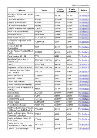 http://www.comparacion.cl
Producto Marca
Precio
Normal
Precio
Internet
Enlace
Auto Sport Mañana De Campo
Repuesto
Glade $2.390 $2.390 Ver Producto
Casco Mtb Ajustable Bianchi $12.990 $12.990 Ver Producto
Guantes Mountainbike Bianchi $7.490 $7.490 Ver Producto
Kit Reparación Inflables Nautika $1.990 $1.990 Ver Producto
Guantes Fitness Cuero Spandex TORPEDO $5.490 $5.490 Ver Producto
Balón Mini Disney Fútbol Prosport $3.990 $3.990 Ver Producto
Pelota PVC Chile PROSPORT $1.090 $1.090 Ver Producto
Balón Fútbol N5 Eco STONESPORT $2.990 $2.990 Ver Producto
Fósforos de Seguridad Palos
Grandes
FOSFOROS $499 $499 Ver Producto
Tesapack 30 x 48 +
Dispensador
TESA $1.490 $1.490 Ver Producto
Cordel Plástico Torcido 3Mm X
15 Mts
COMTEX $1.050 $1.050 Ver Producto
Cinta Masking 40 x 24 TESA $940 $940 Ver Producto
Ampolleta Espiral Ahorro
Energía 24W
GENERAL ELECTRIC $4.790 $4.790 Ver Producto
Pilas D DURACELL $3.990 $3.990 Ver Producto
Ampolleta Tritubo 20W Cálida GENERAL ELECTRIC $3.290 $3.290 Ver Producto
Eco Home Mini 18W Cálida
E27 220-240V
PHILIPS $1.690 $1.690 Ver Producto
Brocha Estandar 3 COMTEX $750 $750 Ver Producto
Brocheta 15 Cms Arpal $390 $390 Ver Producto
Velas Con Escarchas ARGOS $1.090 $1.090 Ver Producto
Gorros Princesas Encantadas ARGOS $1.990 $1.990 Ver Producto
Pack 10 Globos + 2 Festones +
10 Velas
PARTY $1.790 $1.790 Ver Producto
Bicicleta Kitty BIANCHI $79.900 $79.900 Ver Producto
Encaje 5 Piezas PUDU $2.990 $2.990 Ver Producto
Scrabble Orig Laam MATTEL $12.990 $12.990 Ver Producto
Figura Falcon AVENGERS $9.990 $9.990 Ver Producto
Peppa Peluche George PEPPA PIG $12.990 $12.990 Ver Producto
Cuaderno Barbie Universitario
100 Hojas 7mm Doble Espiral
PROARTE $1.430 $1.430 Ver Producto
Cuaderno Universitaro Clásico
Fauna 100 Hojas 7mm
TORRE $899 $899 Ver Producto
Cuaderno College Disney 80
Hojas 7mm
COLON $899 $899 Ver Producto
Cuaderno Nat Geo
Universitario 100 Hojas 7mm
PROARTE $1.490 $1.490 Ver Producto
Cerveza Coors Lata Light COORS $3.499 $3.499 Ver Producto
 