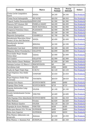 http://www.comparacion.cl
Producto Marca
Precio
Normal
Precio
Internet
Enlace
Crema Leche Limpiadora
Suave
NIVEA $4.249 $4.249 Ver Producto
Crema Facial Antiespinilla NO ACNE $4.450 $4.450 Ver Producto
Tripack Toallita Desmaquillante EMULINE $1.990 $1.990 Ver Producto
Mascara WP Volumen 360 PAMELA GRANT $4.499 $4.499 Ver Producto
Colonia Splash Coco NATE NATURALS $3.990 $3.990 Ver Producto
Fragancia Femenina Clsica PLAISANCE $2.999 $2.999 Ver Producto
Lima Zafiro Trim $1.199 $1.199 Ver Producto
Repuesto Quitapelusa CASABELLA $1.790 $1.790 Ver Producto
Desodorante Masculino Silver
Protect 24 hrs Anti Bacterial
NIVEA $2.499 $2.499 Ver Producto
Desodorante Aerosol
Aquashield
REXONA $2.599 $2.599 Ver Producto
Desodorante Cool Azul SPEED STICK $2.349 $2.349 Ver Producto
Máquina Afeitar Prestobarba 3 GILLETTE $2.899 $2.899 Ver Producto
Desechable Mujer Simply
Venus Amar
Gillette $5.999 $5.999 Ver Producto
Gel Comfort GILLETTE $2.999 $2.999 Ver Producto
Pañal Adulto Classic Mediano PLENITUD $7.999 $7.999 Ver Producto
Anteojos Lectura 1/2 Marco 1.5 MAGNIVISION $0 $0 Ver Producto
Servilletas Gold ELITE $990 $990 Ver Producto
Toalla de Papel Triple Hoja C.M.P.C $1.129 $1.129 Ver Producto
Papel Higiénico Duo Doble
Hoja
CONFORT $3.459 $3.459 Ver Producto
Papel Higiénico Doble Hoja
Acolchado
FAVORITA $8.659 $8.659 Ver Producto
Esponja Cero Rayas SCOTCH BRITE $990 $990 Ver Producto
Esponja Fibra Verde SCOTCH BRITE $719 $719 Ver Producto
Esponja Antiresiduo Limp
Profunda
VILEDA $1.149 $1.149 Ver Producto
Guante Antideslizante Cocina
Grande
VIRUTEX $2.689 $2.689 Ver Producto
Paño Esponja Ultra Absorbente SCOTCH BRITE $2.359 $2.359 Ver Producto
Paño Multiuso Virutex $2.829 $2.829 Ver Producto
Paño Multiuso Quattro VILEDA $2.129 $2.129 Ver Producto
Esponjas de Acero Mediana VIRUTEX $569 $569 Ver Producto
Bolsa para Basura 50 x 70 cms SUPERIOR $489 $489 Ver Producto
Bolsa Aseo Superior SUPERIOR $959 $959 Ver Producto
Film Plástico Adherente con
prepicado
Aluhome $1.039 $1.039 Ver Producto
Film Plástico + Aluminio Foil EUROPLAS $1.359 $1.359 Ver Producto
 