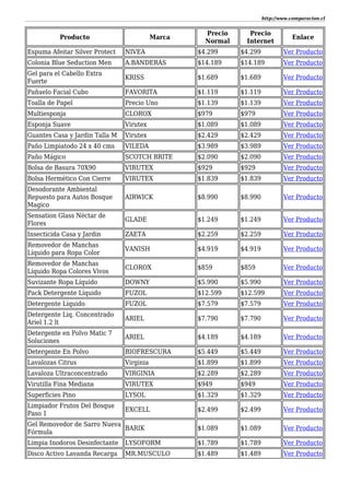 http://www.comparacion.cl
Producto Marca
Precio
Normal
Precio
Internet
Enlace
Espuma Afeitar Silver Protect NIVEA $4.299 $4.299 Ver Producto
Colonia Blue Seduction Men A.BANDERAS $14.189 $14.189 Ver Producto
Gel para el Cabello Extra
Fuerte
KRISS $1.689 $1.689 Ver Producto
Pañuelo Facial Cubo FAVORITA $1.119 $1.119 Ver Producto
Toalla de Papel Precio Uno $1.139 $1.139 Ver Producto
Multiesponja CLOROX $979 $979 Ver Producto
Esponja Suave Virutex $1.089 $1.089 Ver Producto
Guantes Casa y Jardin Talla M Virutex $2.429 $2.429 Ver Producto
Paño Limpiatodo 24 x 40 cms VILEDA $3.989 $3.989 Ver Producto
Paño Mágico SCOTCH BRITE $2.090 $2.090 Ver Producto
Bolsa de Basura 70X90 VIRUTEX $929 $929 Ver Producto
Bolsa Hermético Con Cierre VIRUTEX $1.839 $1.839 Ver Producto
Desodorante Ambiental
Repuesto para Autos Bosque
Magico
AIRWICK $8.990 $8.990 Ver Producto
Sensation Glass Néctar de
Flores
GLADE $1.249 $1.249 Ver Producto
Insecticida Casa y Jardin ZAETA $2.259 $2.259 Ver Producto
Removedor de Manchas
Líquido para Ropa Color
VANISH $4.919 $4.919 Ver Producto
Removedor de Manchas
Líquido Ropa Colores Vivos
CLOROX $859 $859 Ver Producto
Suvizante Ropa Líquido DOWNY $5.990 $5.990 Ver Producto
Pack Detergente Líquido FUZOL $12.599 $12.599 Ver Producto
Detergente Líquido FUZOL $7.579 $7.579 Ver Producto
Detergente Liq. Concentrado
Ariel 1.2 lt
ARIEL $7.790 $7.790 Ver Producto
Detergente en Polvo Matic 7
Soluciones
ARIEL $4.189 $4.189 Ver Producto
Detergente En Polvo BIOFRESCURA $5.449 $5.449 Ver Producto
Lavalozas Citrus Virginia $1.899 $1.899 Ver Producto
Lavaloza Ultraconcentrado VIRGINIA $2.289 $2.289 Ver Producto
Virutilla Fina Mediana VIRUTEX $949 $949 Ver Producto
Superficies Pino LYSOL $1.329 $1.329 Ver Producto
Limpiador Frutos Del Bosque
Paso 1
EXCELL $2.499 $2.499 Ver Producto
Gel Removedor de Sarro Nueva
Fórmula
BARIK $1.089 $1.089 Ver Producto
Limpia Inodoros Desinfectante LYSOFORM $1.789 $1.789 Ver Producto
Disco Activo Lavanda Recarga MR.MUSCULO $1.489 $1.489 Ver Producto
 