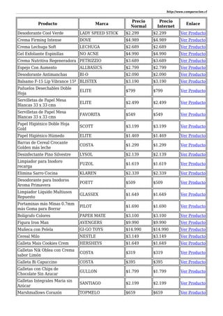http://www.comparacion.cl
Producto Marca
Precio
Normal
Precio
Internet
Enlace
Desodorante Cool Verde LADY SPEED STICK $2.299 $2.299 Ver Producto
Crema Firming Intense DOVE $4.989 $4.989 Ver Producto
Crema Lechuga Soft LECHUGA $2.689 $2.689 Ver Producto
Gel Exfoliante Espinillas NO ACNE $4.990 $4.990 Ver Producto
Crema Nutritiva Regeneradora PETRIZZIO $3.689 $3.689 Ver Producto
Espejo Con Aumento ALLBASICS $2.799 $2.799 Ver Producto
Desodorante Antimanchas BI-O $2.090 $2.090 Ver Producto
Balsamo F-15 Lip Vibrance 15º BLISTEX $3.190 $3.190 Ver Producto
Pañuelos Desechables Doble
Hoja
ELITE $799 $799 Ver Producto
Servilletas de Papel Mesa
Blancas 33 x 33 cms
ELITE $2.499 $2.499 Ver Producto
Servilletas de Papel Mesa
Blancas 33 x 33 cms
FAVORITA $549 $549 Ver Producto
Papel Higiénico Doble Hoja
Gold
SCOTT $3.199 $3.199 Ver Producto
Papel Higiénico Húmedo ELITE $1.469 $1.469 Ver Producto
Barras de Cereal Crocante
Golden más leche
COSTA $1.299 $1.299 Ver Producto
Desinfectante Pino Silvestre LYSOL $2.139 $2.139 Ver Producto
Limpiador para Inodoro
recarga
FUZOL $1.619 $1.619 Ver Producto
Elimina Sarro Cocina KLAREN $2.339 $2.339 Ver Producto
Desodorante para Inodoros
Aroma Primavera
POETT $509 $509 Ver Producto
Limpiador Líquido Multiusos
Repuesto
GLASSEX $1.649 $1.649 Ver Producto
Portaminas más Minas 0.7mm
más Goma para Borrar
PILOT $1.690 $1.690 Ver Producto
Bolígrafo Colores PAPER MATE $3.100 $3.100 Ver Producto
Figura Iron Man AVENGERS $9.990 $9.990 Ver Producto
Muñeca con Pelela GI-GO TOYS $14.990 $14.990 Ver Producto
Cereal Milo NESTLE $3.149 $3.149 Ver Producto
Galleta Mais Cookies Crem HERSHEYS $1.649 $1.649 Ver Producto
Galletas Nik Oblea con Crema
sabor Limón
COSTA $319 $319 Ver Producto
Galleta Bi Capuccino COSTA $395 $395 Ver Producto
Galletas con Chips de
Chocolate Sin Azucar
GULLON $1.799 $1.799 Ver Producto
Galletas Integrales Maria sin
Azúcar
SANTIAGO $2.199 $2.199 Ver Producto
Marshmallows Corazón TOPMELO $659 $659 Ver Producto
 