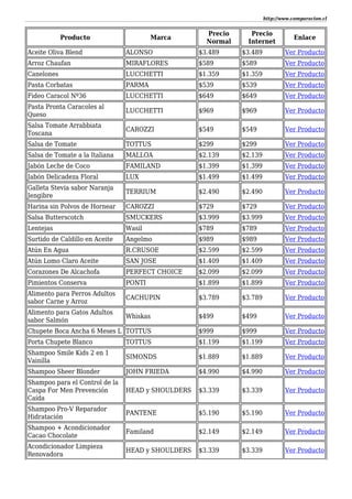 http://www.comparacion.cl
Producto Marca
Precio
Normal
Precio
Internet
Enlace
Aceite Oliva Blend ALONSO $3.489 $3.489 Ver Producto
Arroz Chaufan MIRAFLORES $589 $589 Ver Producto
Canelones LUCCHETTI $1.359 $1.359 Ver Producto
Pasta Corbatas PARMA $539 $539 Ver Producto
Fideo Caracol Nº36 LUCCHETTI $649 $649 Ver Producto
Pasta Pronta Caracoles al
Queso
LUCCHETTI $969 $969 Ver Producto
Salsa Tomate Arrabbiata
Toscana
CAROZZI $549 $549 Ver Producto
Salsa de Tomate TOTTUS $299 $299 Ver Producto
Salsa de Tomate a la Italiana MALLOA $2.139 $2.139 Ver Producto
Jabón Leche de Coco FAMILAND $1.399 $1.399 Ver Producto
Jabón Delicadeza Floral LUX $1.499 $1.499 Ver Producto
Galleta Stevia sabor Naranja
Jengibre
TERRIUM $2.490 $2.490 Ver Producto
Harina sin Polvos de Hornear CAROZZI $729 $729 Ver Producto
Salsa Butterscotch SMUCKERS $3.999 $3.999 Ver Producto
Lentejas Wasil $789 $789 Ver Producto
Surtido de Caldillo en Aceite Angelmo $989 $989 Ver Producto
Atún En Agua R.CRUSOE $2.599 $2.599 Ver Producto
Atún Lomo Claro Aceite SAN JOSE $1.409 $1.409 Ver Producto
Corazones De Alcachofa PERFECT CHOICE $2.099 $2.099 Ver Producto
Pimientos Conserva PONTI $1.899 $1.899 Ver Producto
Alimento para Perros Adultos
sabor Carne y Arroz
CACHUPIN $3.789 $3.789 Ver Producto
Alimento para Gatos Adultos
sabor Salmón
Whiskas $499 $499 Ver Producto
Chupete Boca Ancha 6 Meses L TOTTUS $999 $999 Ver Producto
Porta Chupete Blanco TOTTUS $1.199 $1.199 Ver Producto
Shampoo Smile Kids 2 en 1
Vainilla
SIMONDS $1.889 $1.889 Ver Producto
Shampoo Sheer Blonder JOHN FRIEDA $4.990 $4.990 Ver Producto
Shampoo para el Control de la
Caspa For Men Prevención
Caída
HEAD y SHOULDERS $3.339 $3.339 Ver Producto
Shampoo Pro-V Reparador
Hidratación
PANTENE $5.190 $5.190 Ver Producto
Shampoo + Acondicionador
Cacao Chocolate
Familand $2.149 $2.149 Ver Producto
Acondicionador Limpieza
Renovadora
HEAD y SHOULDERS $3.339 $3.339 Ver Producto
 
