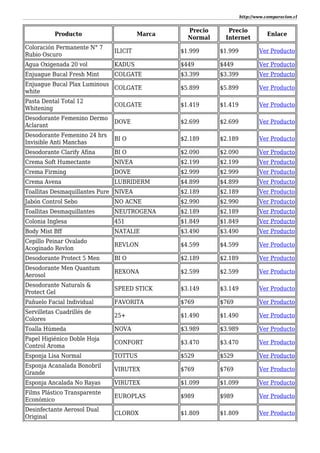 http://www.comparacion.cl
Producto Marca
Precio
Normal
Precio
Internet
Enlace
Coloración Permanente N° 7
Rubio Oscuro
ILICIT $1.999 $1.999 Ver Producto
Agua Oxigenada 20 vol KADUS $449 $449 Ver Producto
Enjuague Bucal Fresh Mint COLGATE $3.399 $3.399 Ver Producto
Enjuague Bucal Plax Luminous
white
COLGATE $5.899 $5.899 Ver Producto
Pasta Dental Total 12
Whitening
COLGATE $1.419 $1.419 Ver Producto
Desodorante Femenino Dermo
Aclarant
DOVE $2.699 $2.699 Ver Producto
Desodorante Femenino 24 hrs
Invisible Anti Manchas
BI O $2.189 $2.189 Ver Producto
Desodorante Clarify Afina BI O $2.090 $2.090 Ver Producto
Crema Soft Humectante NIVEA $2.199 $2.199 Ver Producto
Crema Firming DOVE $2.999 $2.999 Ver Producto
Crema Avena LUBRIDERM $4.899 $4.899 Ver Producto
Toallitas Desmaquillantes Pure NIVEA $2.189 $2.189 Ver Producto
Jabón Control Sebo NO ACNE $2.990 $2.990 Ver Producto
Toallitas Desmaquillantes NEUTROGENA $2.189 $2.189 Ver Producto
Colonia Inglesa 451 $1.849 $1.849 Ver Producto
Body Mist Bff NATALIE $3.490 $3.490 Ver Producto
Cepillo Peinar Ovalado
Acoginado Revlon
REVLON $4.599 $4.599 Ver Producto
Desodorante Protect 5 Men BI O $2.189 $2.189 Ver Producto
Desodorante Men Quantum
Aerosol
REXONA $2.599 $2.599 Ver Producto
Desodorante Naturals &
Protect Gel
SPEED STICK $3.149 $3.149 Ver Producto
Pañuelo Facial Individual FAVORITA $769 $769 Ver Producto
Servilletas Cuadrillés de
Colores
25+ $1.490 $1.490 Ver Producto
Toalla Húmeda NOVA $3.989 $3.989 Ver Producto
Papel Higiénico Doble Hoja
Control Aroma
CONFORT $3.470 $3.470 Ver Producto
Esponja Lisa Normal TOTTUS $529 $529 Ver Producto
Esponja Acanalada Bonobril
Grande
VIRUTEX $769 $769 Ver Producto
Esponja Ancalada No Rayas VIRUTEX $1.099 $1.099 Ver Producto
Films Plástico Transparente
Económico
EUROPLAS $989 $989 Ver Producto
Desinfectante Aerosol Dual
Original
CLOROX $1.809 $1.809 Ver Producto
 