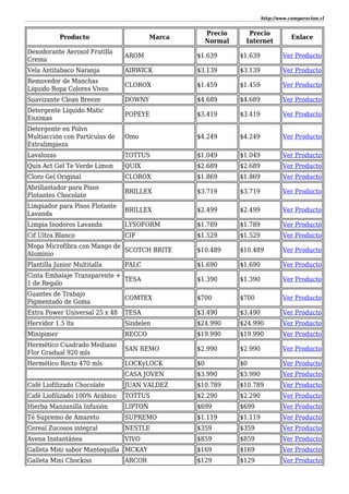 http://www.comparacion.cl
Producto Marca
Precio
Normal
Precio
Internet
Enlace
Desodorante Aerosol Frutilla
Crema
AROM $1.639 $1.639 Ver Producto
Vela Antitabaco Naranja AIRWICK $3.139 $3.139 Ver Producto
Removedor de Manchas
Líquido Ropa Colores Vivos
CLOROX $1.459 $1.459 Ver Producto
Suavizante Clean Breeze DOWNY $4.689 $4.689 Ver Producto
Detergente Líquido Matic
Enzimas
POPEYE $3.419 $3.419 Ver Producto
Detergente en Polvo
Multiacción con Partículas de
Extralimpieza
Omo $4.249 $4.249 Ver Producto
Lavalozas TOTTUS $1.049 $1.049 Ver Producto
Quix Act Gel Te Verde Limon QUIX $2.689 $2.689 Ver Producto
Cloro Gel Original CLOROX $1.869 $1.869 Ver Producto
Abrillantador para Pisos
Flotantes Chocolate
BRILLEX $3.719 $3.719 Ver Producto
Limpiador para Pisos Flotante
Lavanda
BRILLEX $2.499 $2.499 Ver Producto
Limpia Inodoros Lavanda LYSOFORM $1.789 $1.789 Ver Producto
Cif Ultra Blanco CIF $1.529 $1.529 Ver Producto
Mopa Microfibra con Mango de
Aluminio
SCOTCH BRITE $10.489 $10.489 Ver Producto
Plantilla Junior Multitalla PALC $1.690 $1.690 Ver Producto
Cinta Embalaje Transparente +
1 de Regalo
TESA $1.390 $1.390 Ver Producto
Guantes de Trabajo
Pigmentado de Goma
COMTEX $700 $700 Ver Producto
Extra Power Universal 25 x 48 TESA $3.490 $3.490 Ver Producto
Hervidor 1.5 lts Sindelen $24.990 $24.990 Ver Producto
Minipimer RECCO $19.990 $19.990 Ver Producto
Hermético Cuadrado Mediano
Flor Gradual 920 mls
SAN REMO $2.990 $2.990 Ver Producto
Hermético Recto 470 mls LOCKyLOCK $0 $0 Ver Producto
CASA JOVEN $3.990 $3.990 Ver Producto
Café Liofilizado Chocolate JUAN VALDEZ $10.789 $10.789 Ver Producto
Café Liofilizado 100% Arábico TOTTUS $2.290 $2.290 Ver Producto
Hierba Manzanilla Infusión LIPTON $699 $699 Ver Producto
Té Supremo de Amareto SUPREMO $1.119 $1.119 Ver Producto
Cereal Zucosos integral NESTLE $359 $359 Ver Producto
Avena Instantánea VIVO $859 $859 Ver Producto
Galleta Mini sabor Mantequilla MCKAY $169 $169 Ver Producto
Galleta Mini Chockiss ARCOR $129 $129 Ver Producto
 