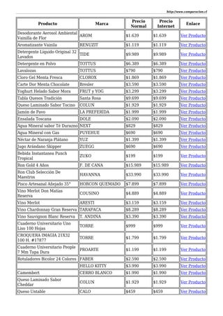 http://www.comparacion.cl
Producto Marca
Precio
Normal
Precio
Internet
Enlace
Desodorante Aerosol Ambiental
Vainilla de Flor
AROM $1.639 $1.639 Ver Producto
Aromatizante Vainila RENUZIT $1.119 $1.119 Ver Producto
Detergente Líquido Original 32
Lavados
TIDE $9.989 $9.989 Ver Producto
Detergente en Polvo TOTTUS $6.389 $6.389 Ver Producto
Lavalozas TOTTUS $790 $790 Ver Producto
Cloro Gel Menta Fresca CLOROX $1.869 $1.869 Ver Producto
Carte Dor Menta Chocolate Bresler $3.590 $3.590 Ver Producto
Yoghurt Helado Sabor Mora FRUT y YOG $3.299 $3.299 Ver Producto
Tabla Quesos Tradición Santa Rosa $9.699 $9.699 Ver Producto
Queso Laminado Sabor Tocino COLUN $1.929 $1.929 Ver Producto
Jamón de Pavo LA PREFERIDA $1.999 $1.999 Ver Producto
Ensalada Toscana DOLE $2.090 $2.090 Ver Producto
Agua Mineral sabor Té Durazno NEXT $829 $829 Ver Producto
Agua Mineral con Gas PUYEHUE $690 $690 Ver Producto
Néctar de Naranja Plátano YUZ $1.399 $1.399 Ver Producto
Jugo Arándano Skipper ZUEGG $690 $690 Ver Producto
Bebida Instantanea Punch
Tropical
ZUKO $199 $199 Ver Producto
Ron Gold 4 Años F. DE CANA $15.989 $15.989 Ver Producto
Ron Club Selección De
Maestros
HAVANNA $33.990 $33.990 Ver Producto
Pisco Artesanal Añejado 35° HORCON QUEMADO $7.899 $7.899 Ver Producto
Vino Merlot Don Matías
Reserva
COUSINO $4.889 $4.889 Ver Producto
Vino Merlot ARESTI $3.159 $3.159 Ver Producto
Vino Chardonnay Gran Reserva TARAPACA $8.289 $8.289 Ver Producto
Vino Sauvignon Blanc Reserva T. ANDINA $3.390 $3.390 Ver Producto
Cuaderno Universitario Uno
Liso 100 Hojas
TORRE $999 $999 Ver Producto
CROQUERA IMAGIA 21X32
100 H. #17877
TORRE $1.799 $1.799 Ver Producto
Cuaderno Universitario People
7 Mm Tapa Dura
PROARTE $1.199 $1.199 Ver Producto
Rotuladores Bicolor 24 Colores FABER $2.590 $2.590 Ver Producto
HELLO KITTY $3.990 $3.990 Ver Producto
Camembert CERRO BLANCO $1.990 $1.990 Ver Producto
Queso Laminado Sabor
Cheddar
COLUN $1.929 $1.929 Ver Producto
Queso Untable CALO $459 $459 Ver Producto
 