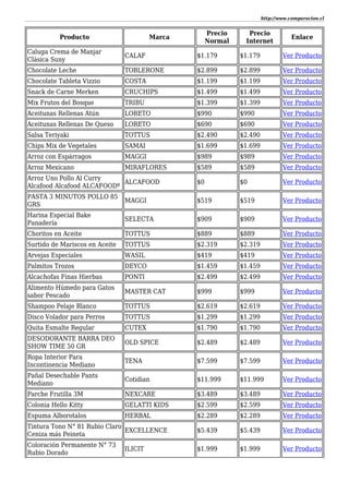 http://www.comparacion.cl
Producto Marca
Precio
Normal
Precio
Internet
Enlace
Caluga Crema de Manjar
Clásica Suny
CALAF $1.179 $1.179 Ver Producto
Chocolate Leche TOBLERONE $2.899 $2.899 Ver Producto
Chocolate Tableta Vizzio COSTA $1.199 $1.199 Ver Producto
Snack de Carne Merken CRUCHIPS $1.499 $1.499 Ver Producto
Mix Frutos del Bosque TRIBU $1.399 $1.399 Ver Producto
Aceitunas Rellenas Atún LORETO $990 $990 Ver Producto
Aceitunas Rellenas De Queso LORETO $690 $690 Ver Producto
Salsa Teriyaki TOTTUS $2.490 $2.490 Ver Producto
Chips Mix de Vegetales SAMAI $1.699 $1.699 Ver Producto
Arroz con Espárragos MAGGI $989 $989 Ver Producto
Arroz Mexicano MIRAFLORES $589 $589 Ver Producto
Arroz Uno Pollo Al Curry
Alcafood Alcafood ALCAFOODº
ALCAFOOD $0 $0 Ver Producto
PASTA 3 MINUTOS POLLO 85
GRS
MAGGI $519 $519 Ver Producto
Harina Especial Bake
Panadería
SELECTA $909 $909 Ver Producto
Choritos en Aceite TOTTUS $889 $889 Ver Producto
Surtido de Mariscos en Aceite TOTTUS $2.319 $2.319 Ver Producto
Arvejas Especiales WASIL $419 $419 Ver Producto
Palmitos Trozos DEYCO $1.459 $1.459 Ver Producto
Alcachofas Finas Hierbas PONTI $2.499 $2.499 Ver Producto
Alimento Húmedo para Gatos
sabor Pescado
MASTER CAT $999 $999 Ver Producto
Shampoo Pelaje Blanco TOTTUS $2.619 $2.619 Ver Producto
Disco Volador para Perros TOTTUS $1.299 $1.299 Ver Producto
Quita Esmalte Regular CUTEX $1.790 $1.790 Ver Producto
DESODORANTE BARRA DEO
SHOW TIME 50 GR
OLD SPICE $2.489 $2.489 Ver Producto
Ropa Interior Para
Incontinencia Mediano
TENA $7.599 $7.599 Ver Producto
Pañal Desechable Pants
Mediano
Cotidian $11.999 $11.999 Ver Producto
Parche Frutilla 3M NEXCARE $3.489 $3.489 Ver Producto
Colonia Hello Kitty GELATTI KIDS $2.599 $2.599 Ver Producto
Espuma Alborotalos HERBAL $2.289 $2.289 Ver Producto
Tintura Tono N° 81 Rubio Claro
Ceniza más Peineta
EXCELLENCE $5.439 $5.439 Ver Producto
Coloración Permanente N° 73
Rubio Dorado
ILICIT $1.999 $1.999 Ver Producto
 