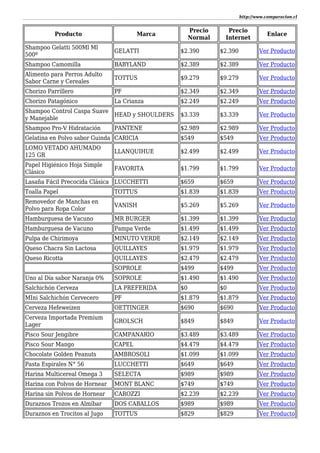 Comparacion productos Tottus
