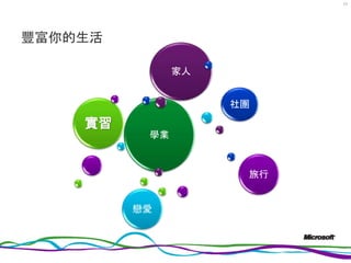豐富你的生活
學業
實習
社團
旅行
戀愛
家人
17
 