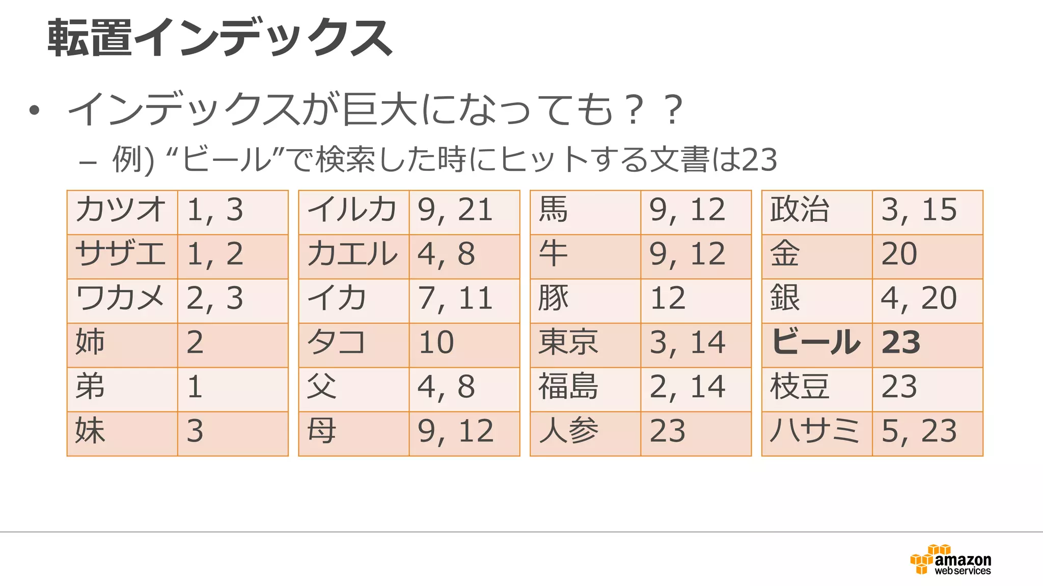 転置インデックス
• インデックスが巨大になっても？？
– 例) “ビール”で検索した時にヒットする文書は23
カツオ 1, 3
サザエ 1, 2
ワカメ 2, 3
姉 2
弟 1
妹 3
イルカ 9, 21
カエル 4, 8
イカ 7, 11
タコ 10
父 4, 8
母 9, 12
馬 9, 12
牛 9, 12
豚 12
東京 3, 14
福島 2, 14
人参 23
政治 3, 15
金 20
銀 4, 20
ビール 23
枝豆 23
ハサミ 5, 23
 