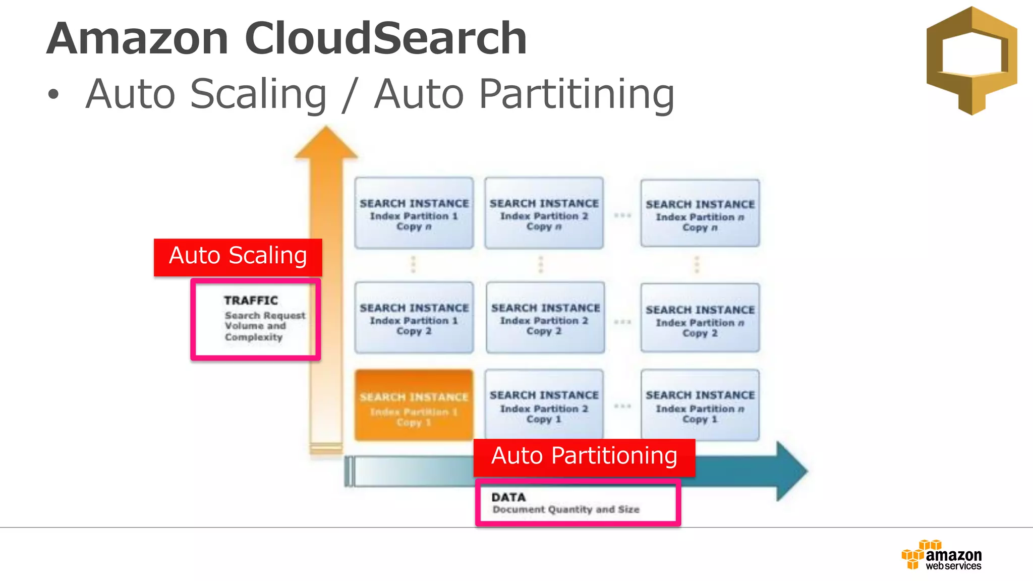 Amazon CloudSearch
• Auto Scaling / Auto Partitining
Auto Partitioning
Auto Scaling
 